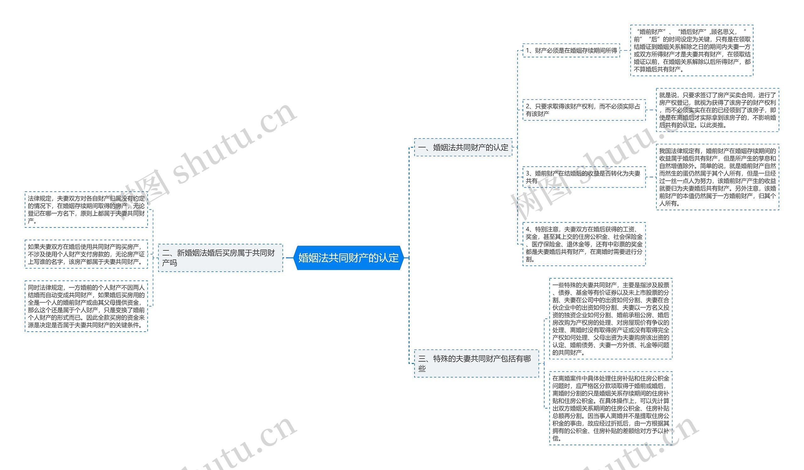婚姻法共同财产的认定 婚姻法共同财产的认定