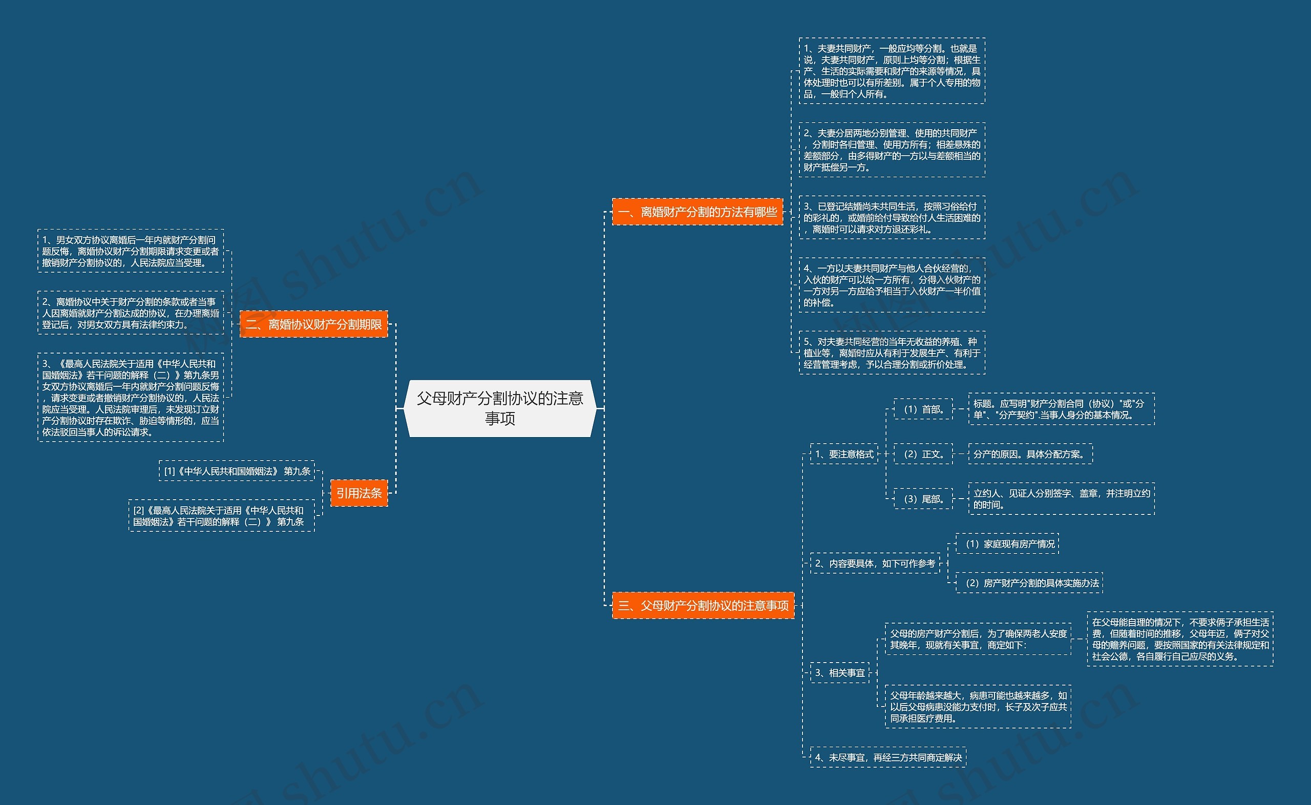 父母财产分割协议的注意事项思维导图