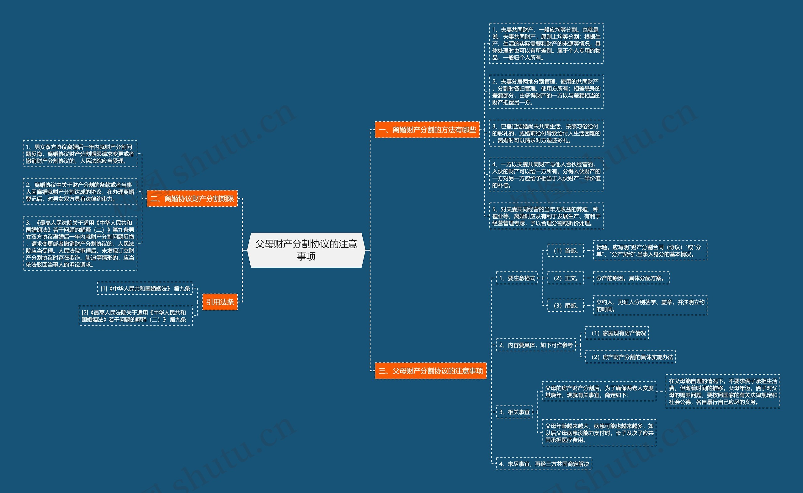 父母财产分割协议的注意事项 父母财产分割协议的注意事项