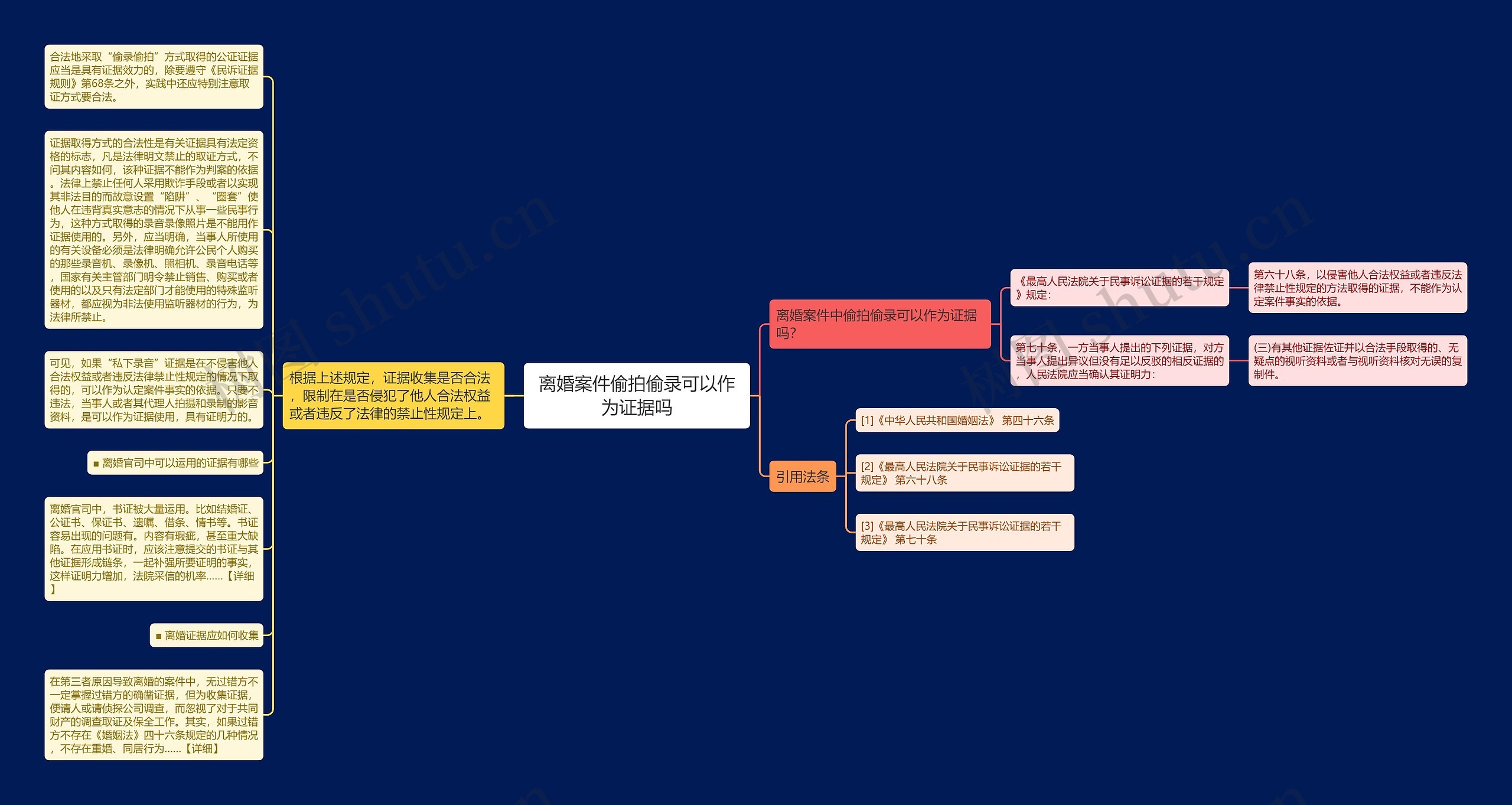 离婚案件偷拍偷录可以作为证据吗思维导图