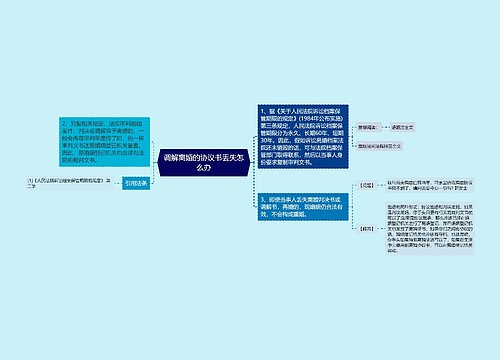 调解离婚的协议书丢失怎么办