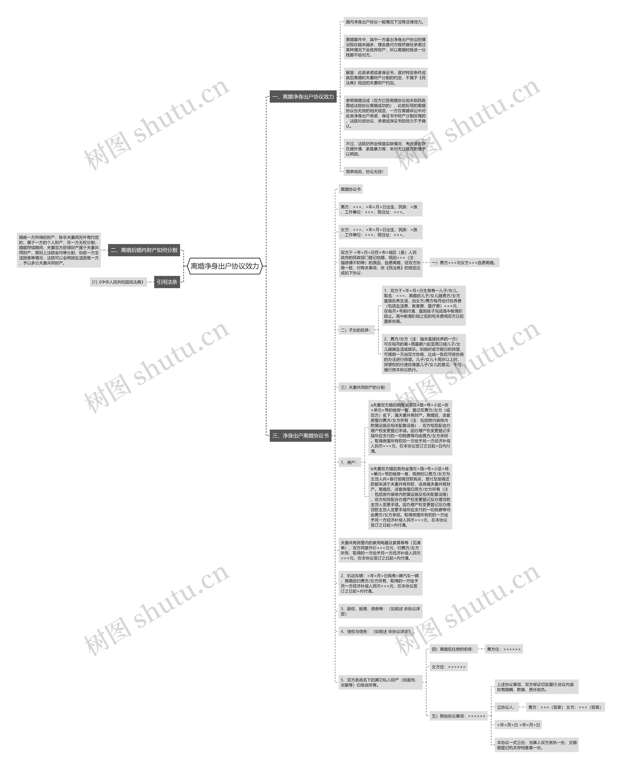 离婚净身出户协议效力思维导图