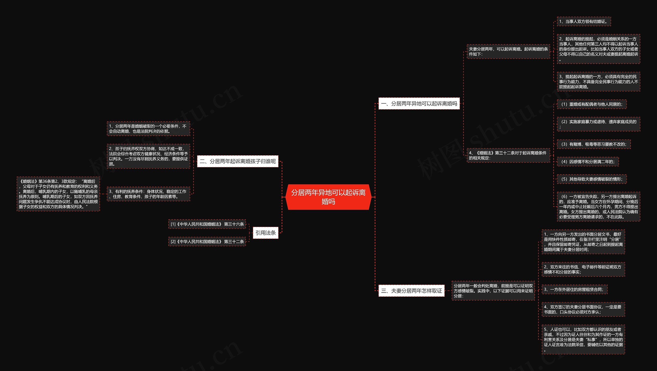 分居两年异地可以起诉离婚吗思维导图