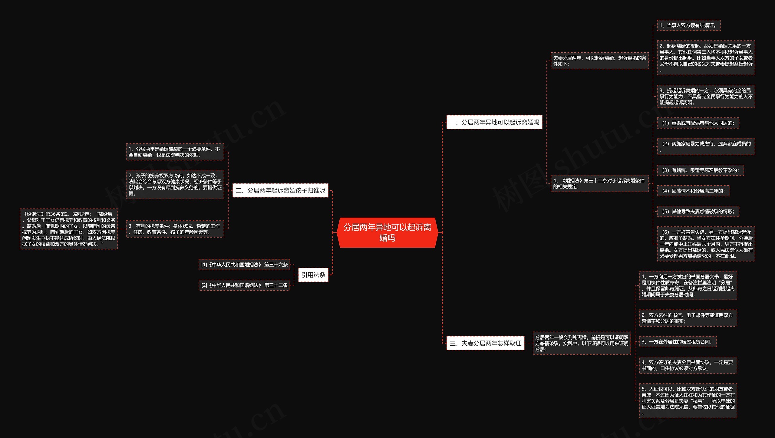 分居两年异地可以起诉离婚吗 分居两年异地可以起诉离婚吗