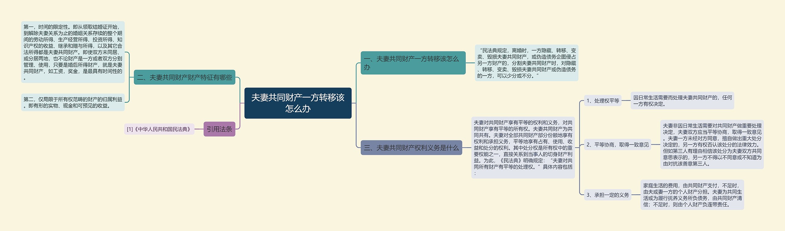 夫妻共同财产一方转移该怎么办