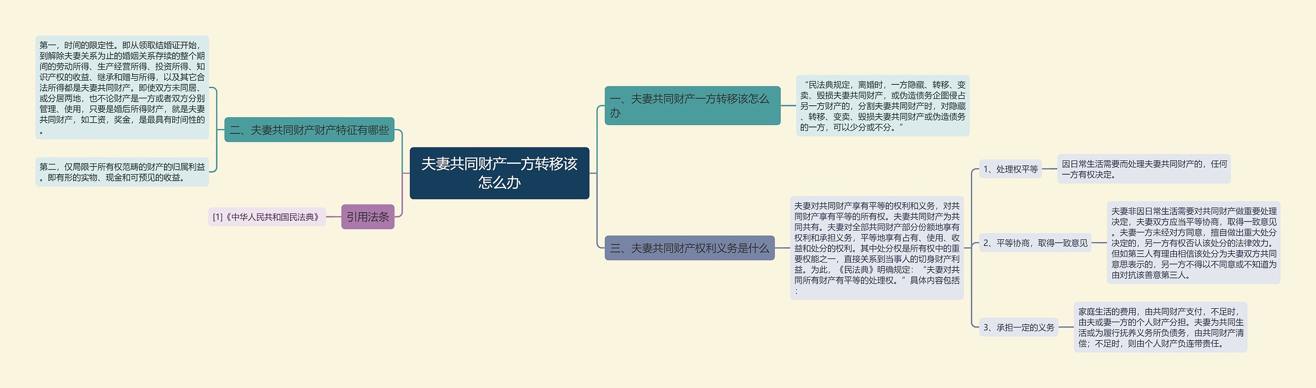 夫妻共同财产一方转移该怎么办思维导图