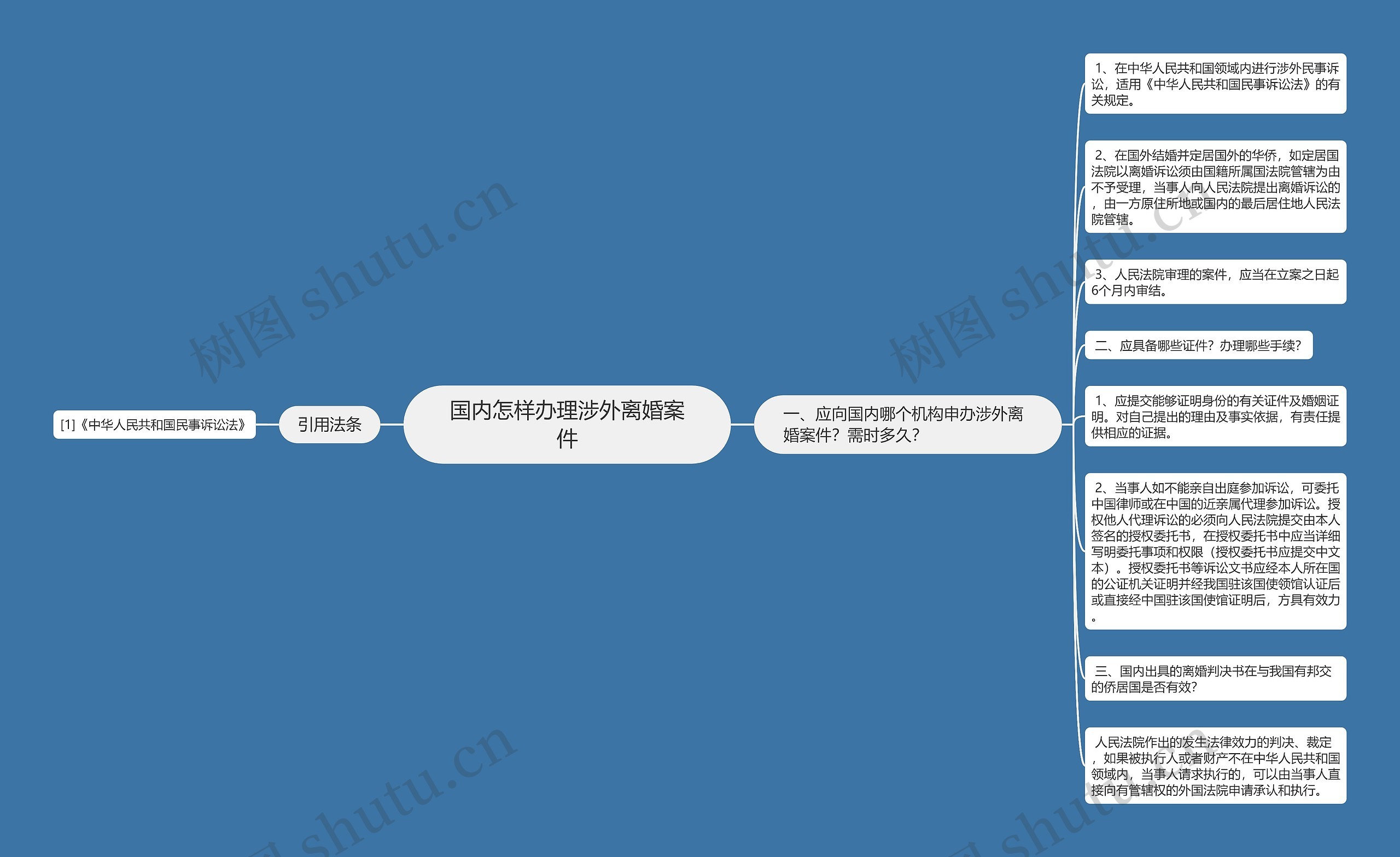 国内怎样办理涉外离婚案件思维导图