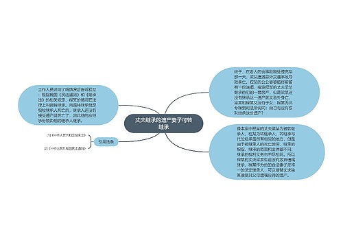 丈夫继承的遗产妻子可转继承