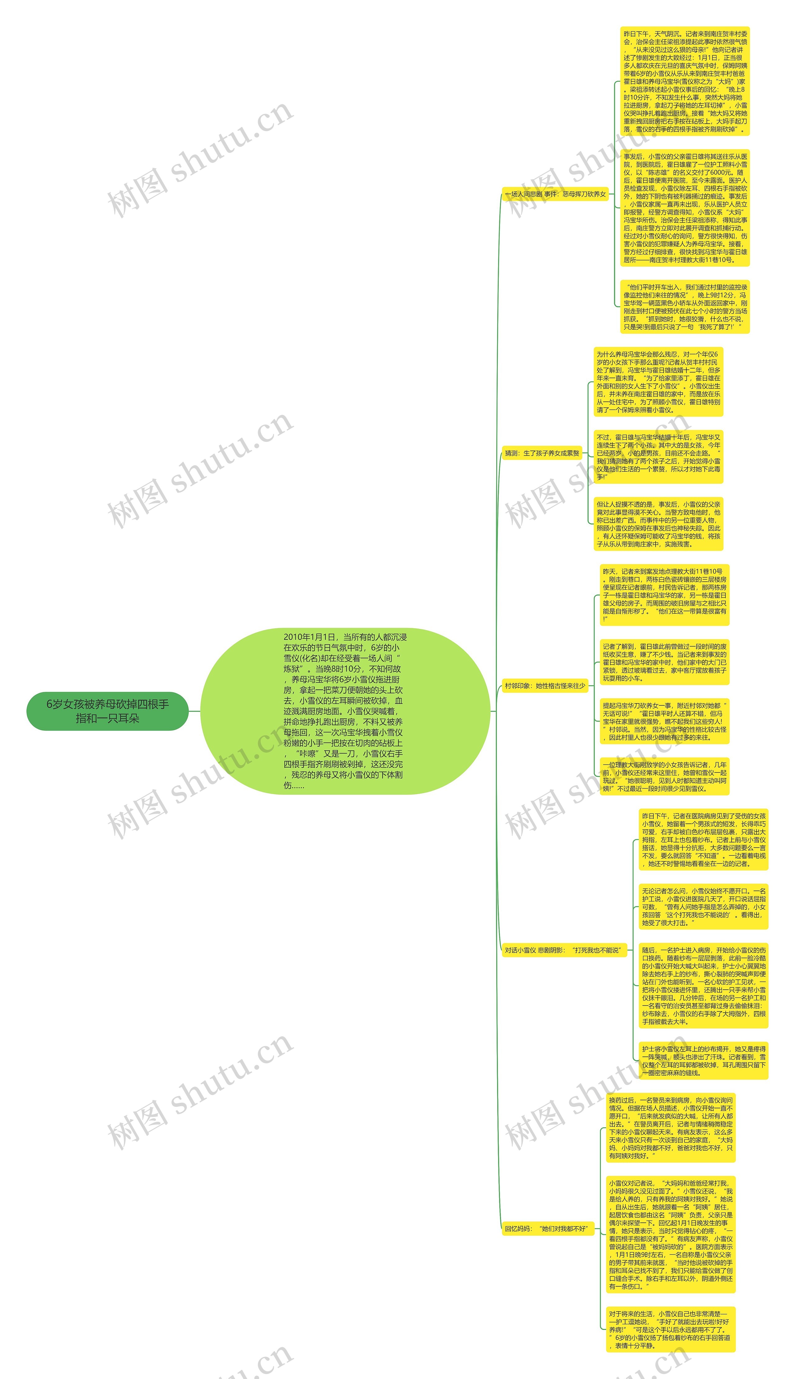 6岁女孩被养母砍掉四根手指和一只耳朵 6岁女孩被养母砍掉四根手指和一只耳朵