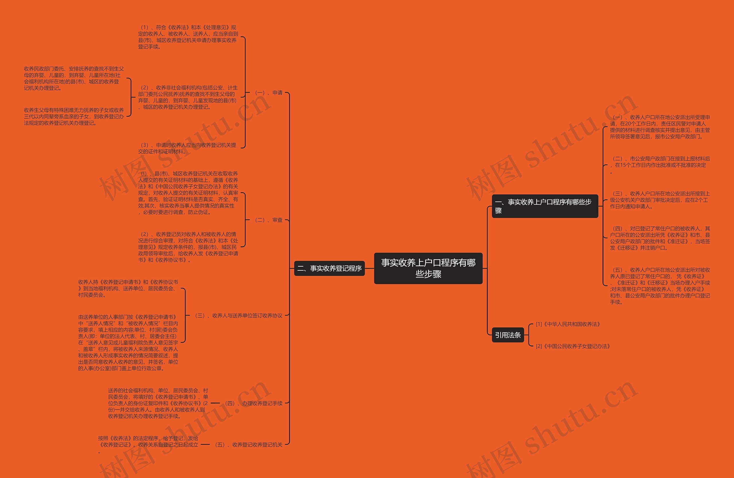事实收养上户口程序有哪些步骤 事实收养上户口程序有哪些步骤