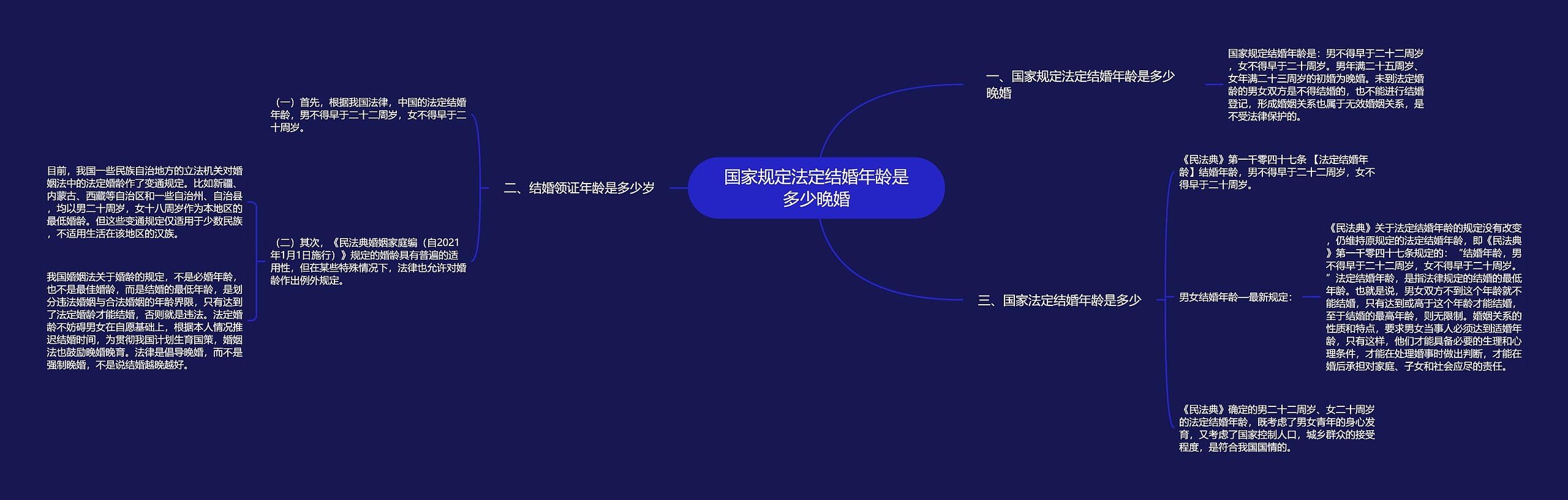 国家规定法定结婚年龄是多少晚婚 国家规定法定结婚年龄是多少晚婚