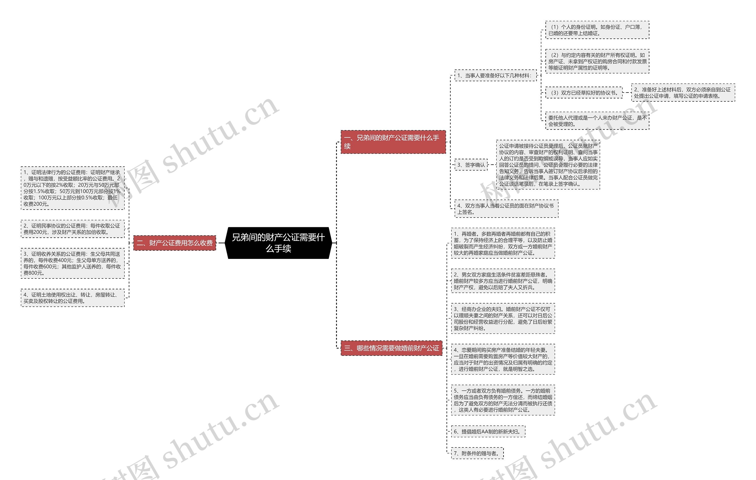 兄弟间的财产公证需要什么手续 兄弟间的财产公证需要什么手续