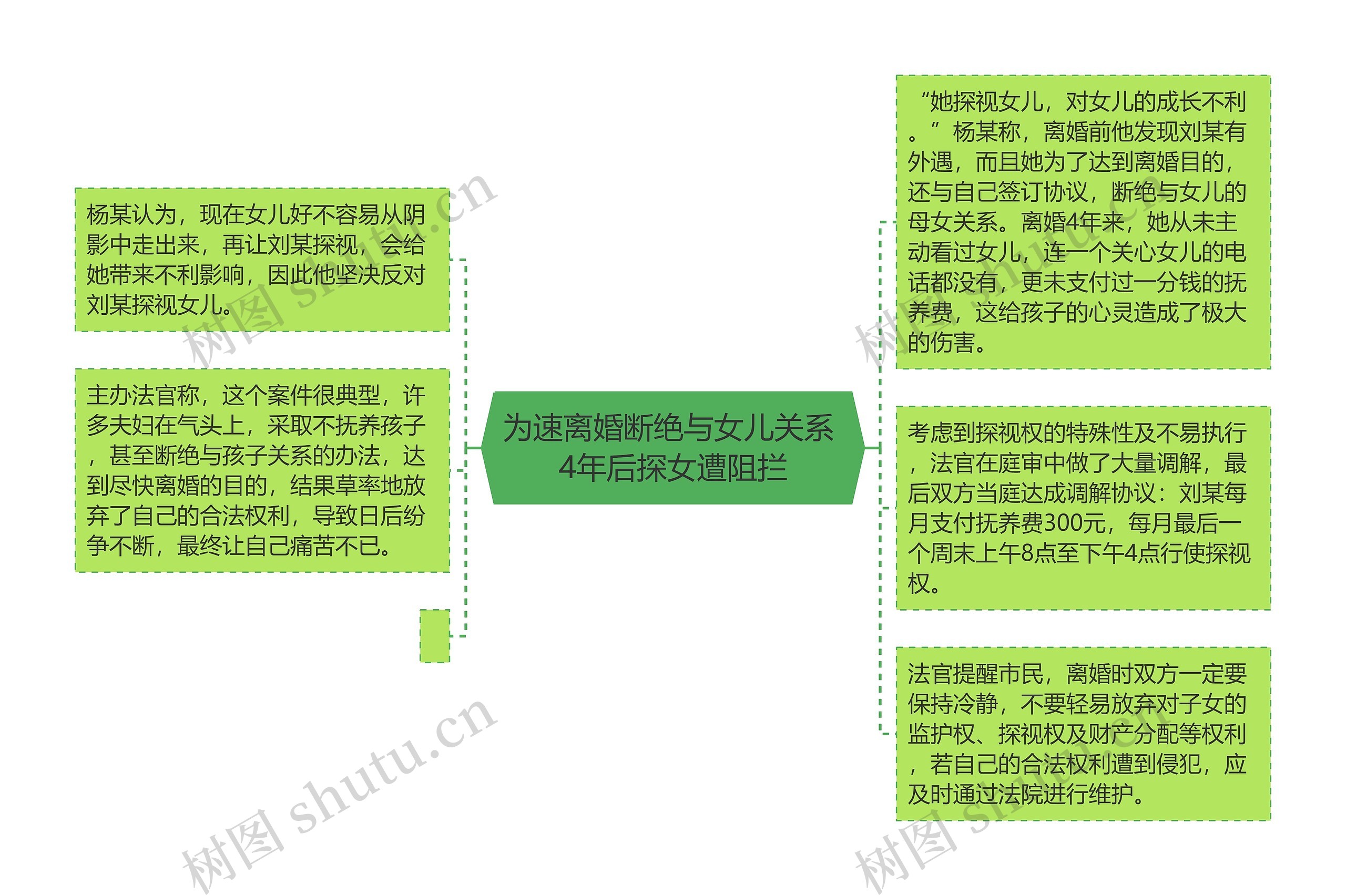 为速离婚断绝与女儿关系 4年后探女遭阻拦