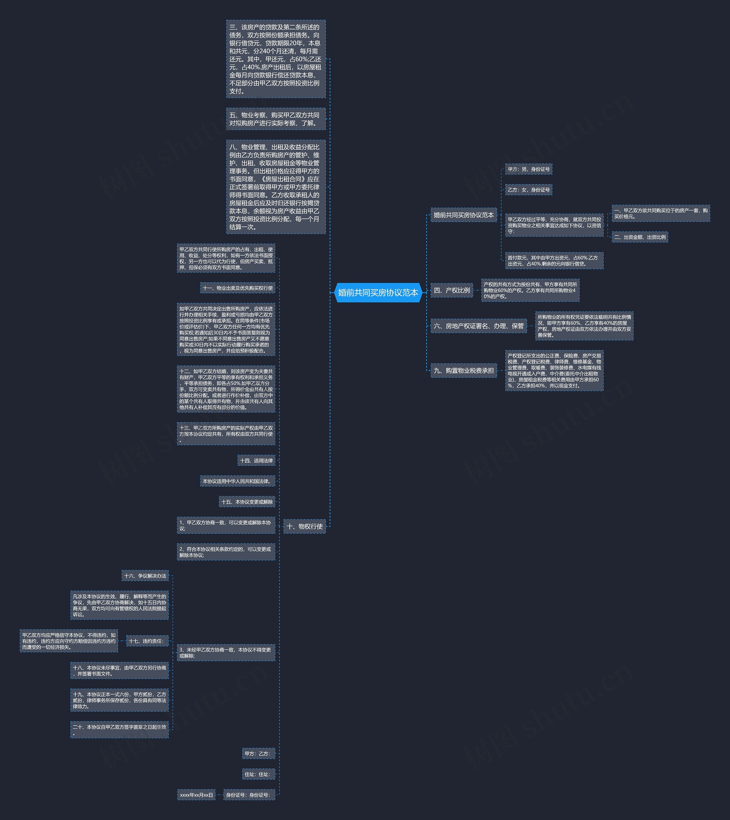 婚前共同买房协议范本思维导图