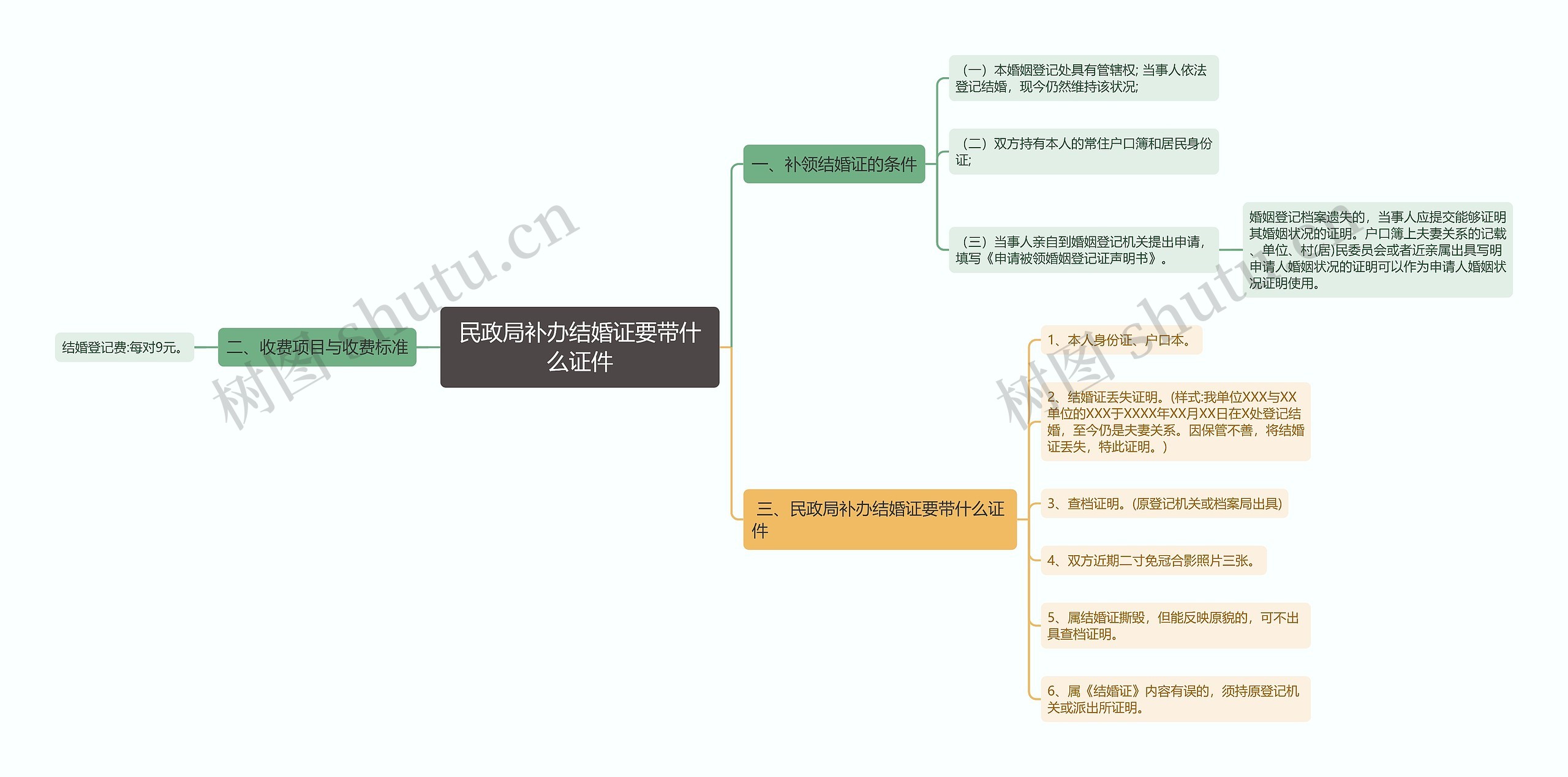 民政局补办结婚证要带什么证件