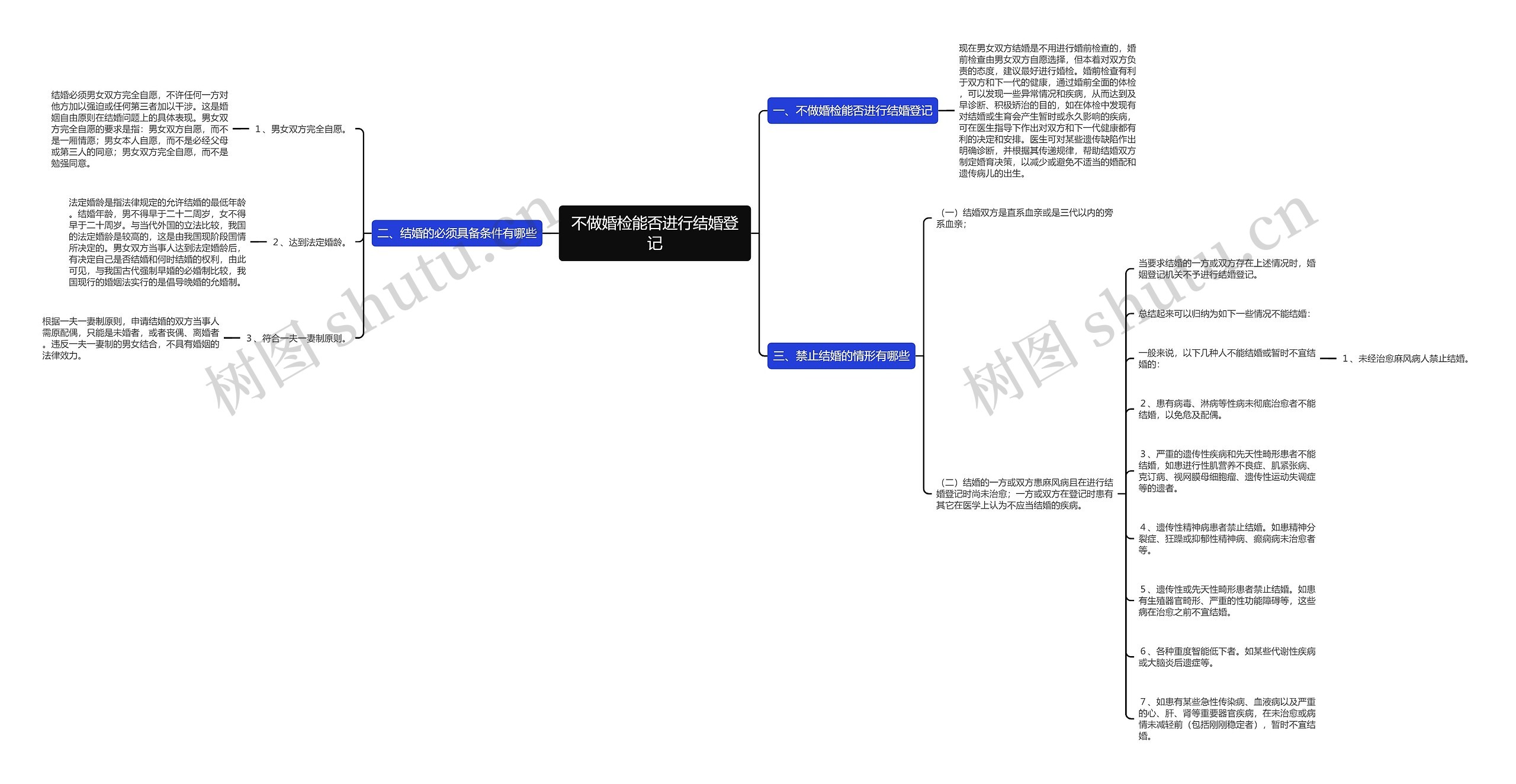 不做婚检能否进行结婚登记 不做婚检能否进行结婚登记