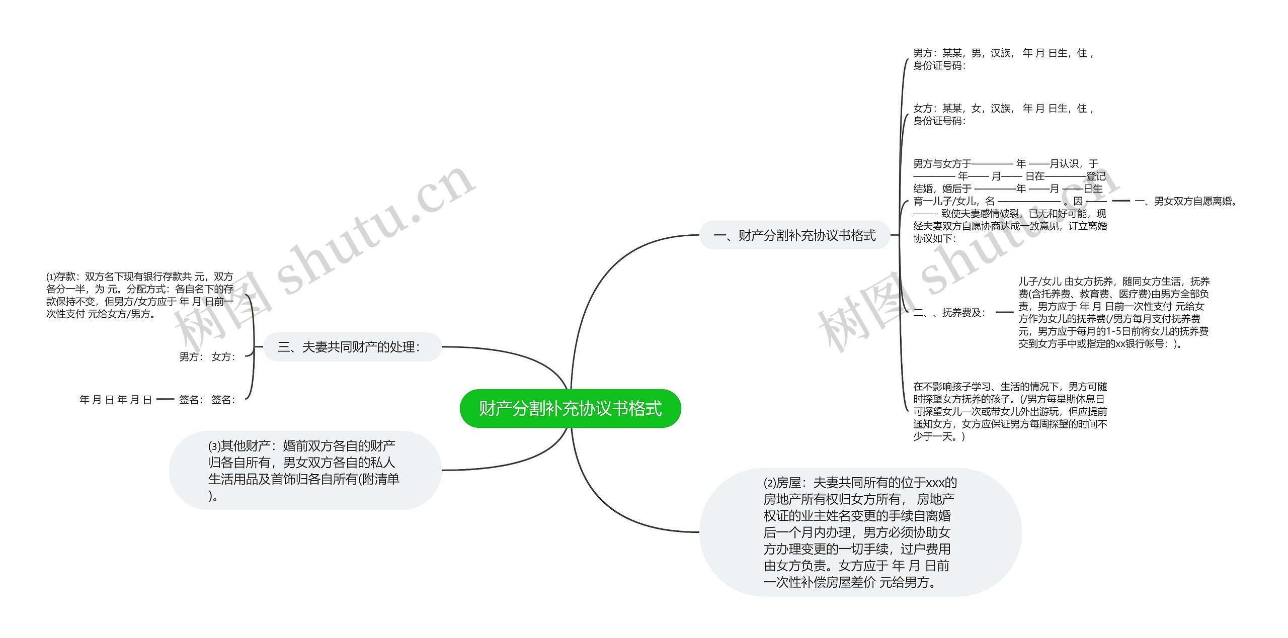 财产分割补充协议书格式思维导图