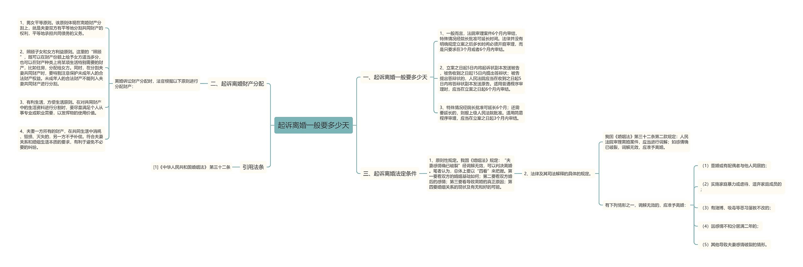 起诉离婚一般要多少天