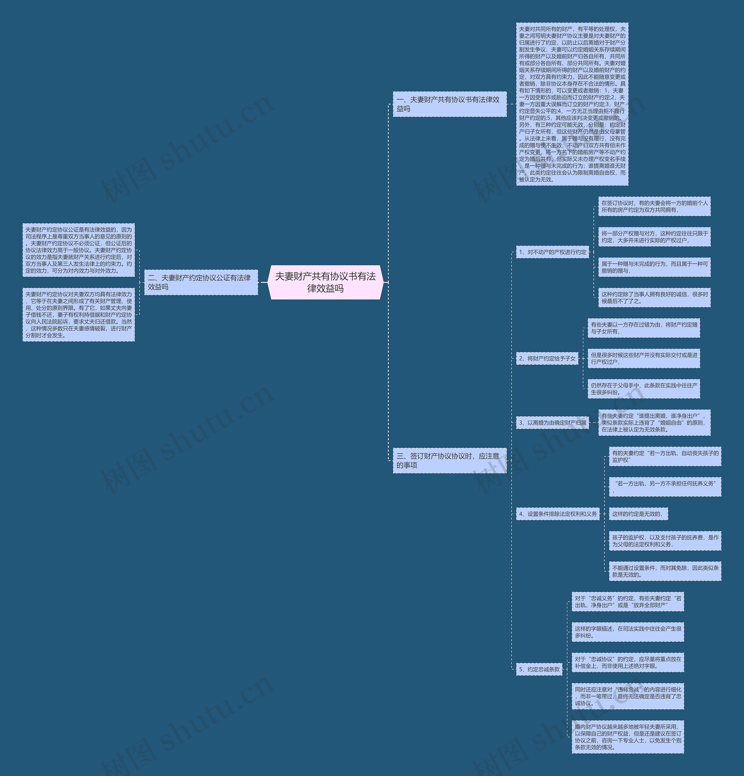夫妻财产共有协议书有法律效益吗思维导图