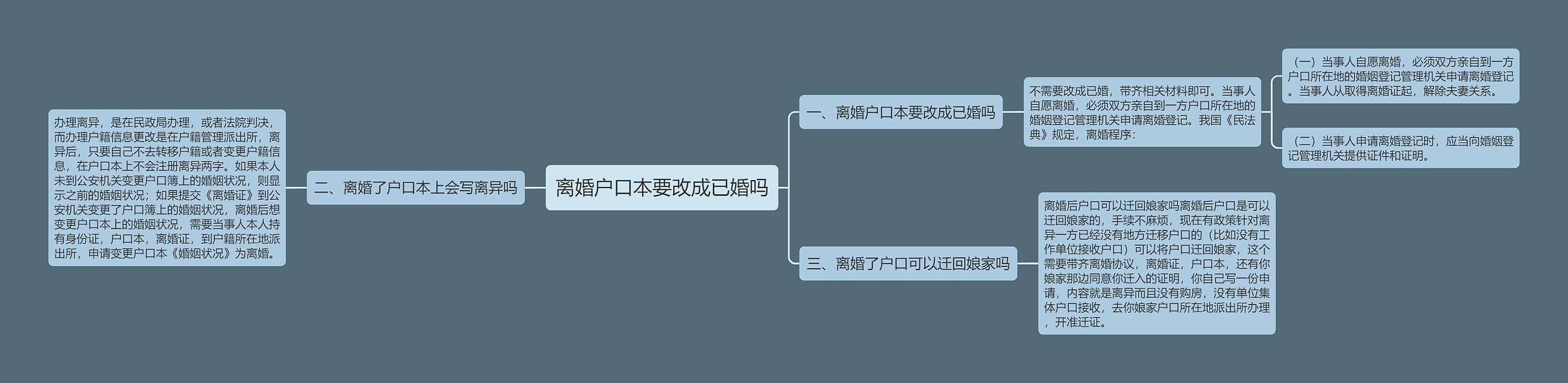 离婚户口本要改成已婚吗思维导图