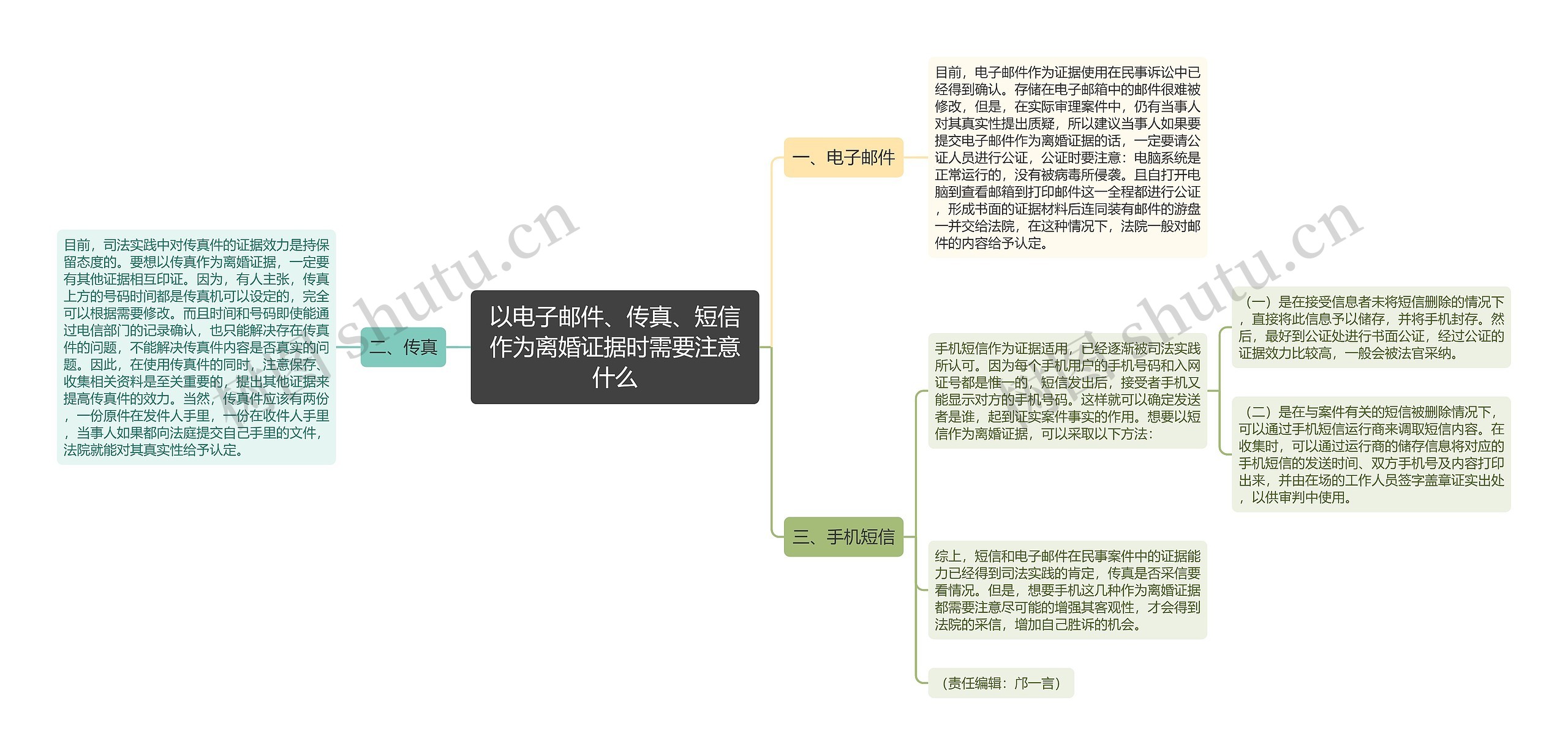 以电子邮件、传真、短信作为离婚证据时需要注意什么思维导图