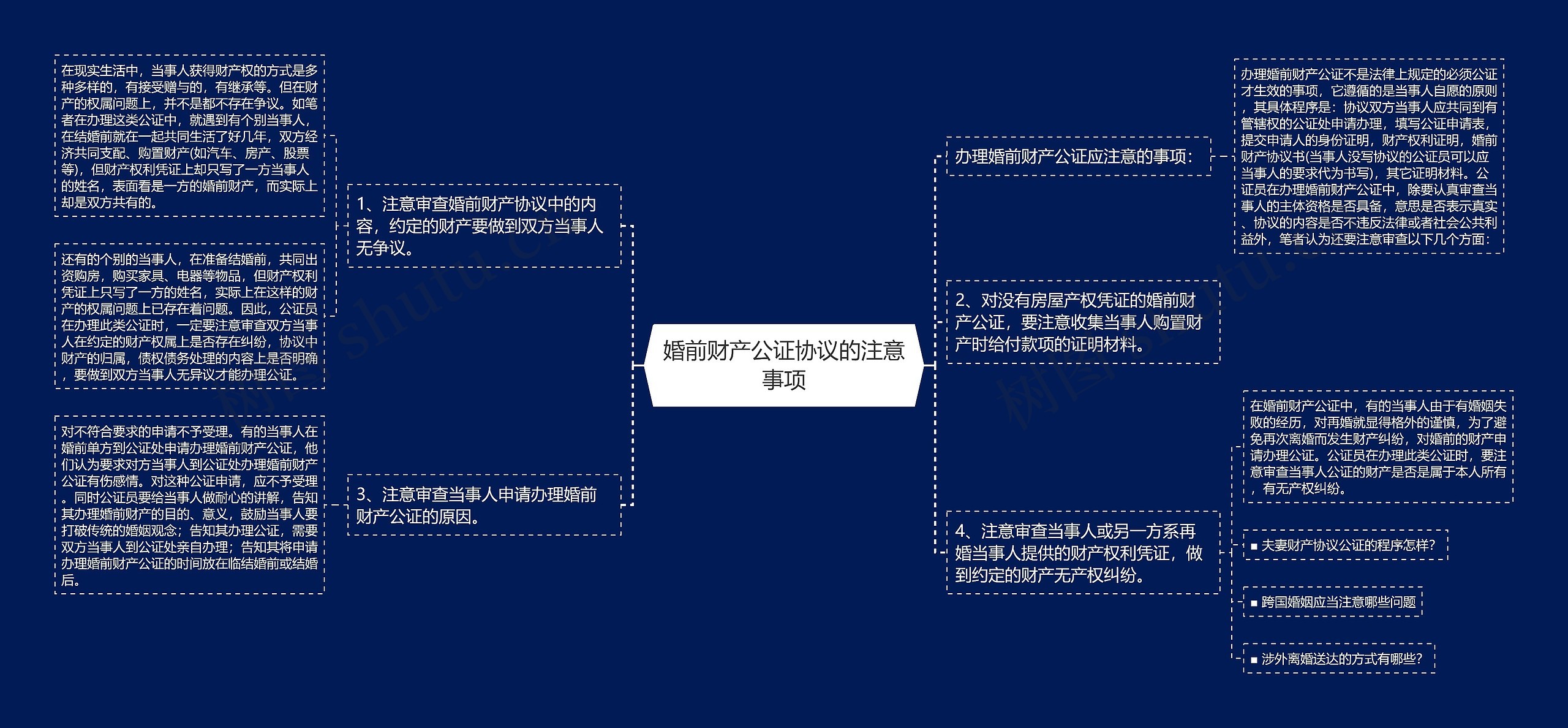 婚前财产公证协议的注意事项思维导图