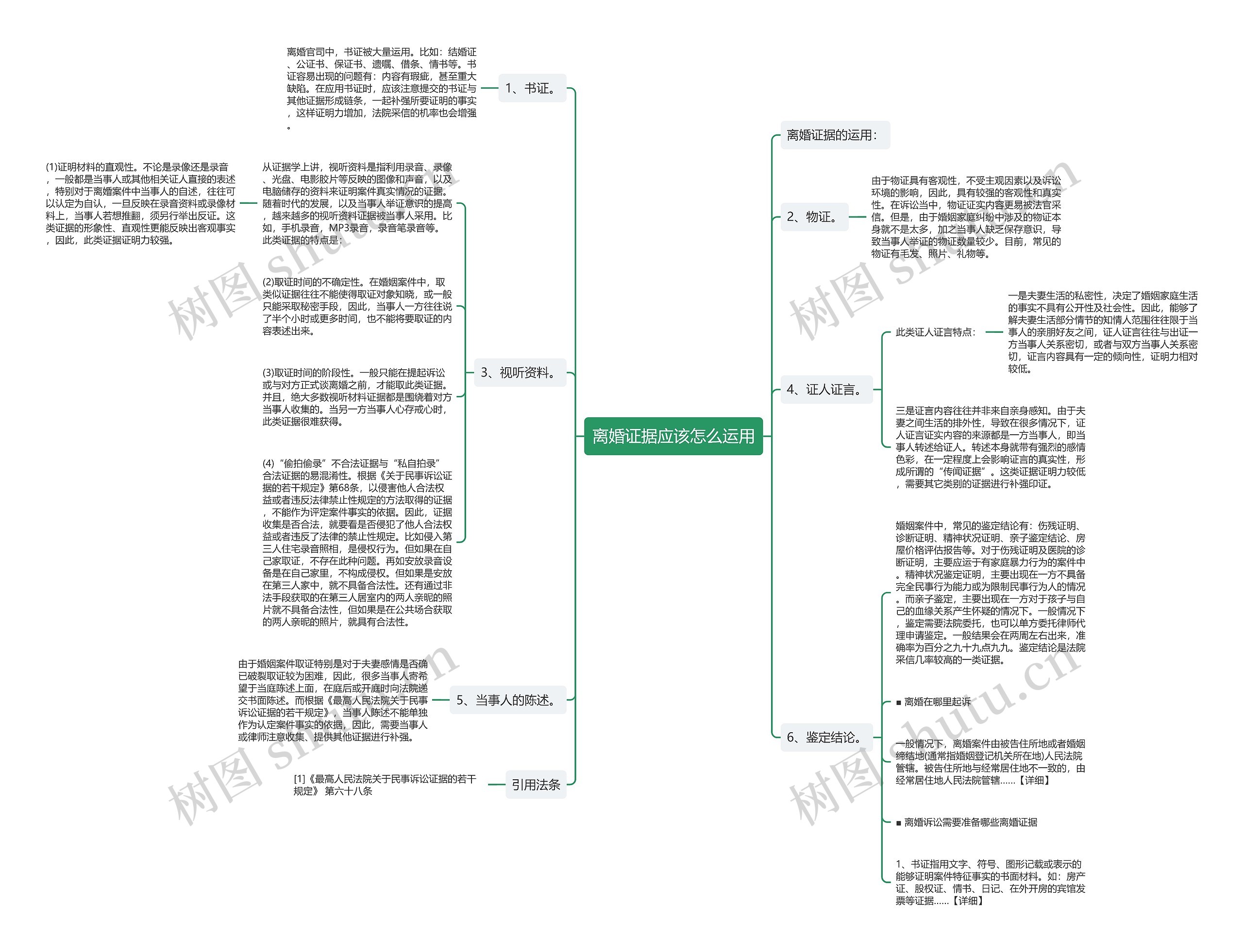 离婚证据应该怎么运用思维导图
