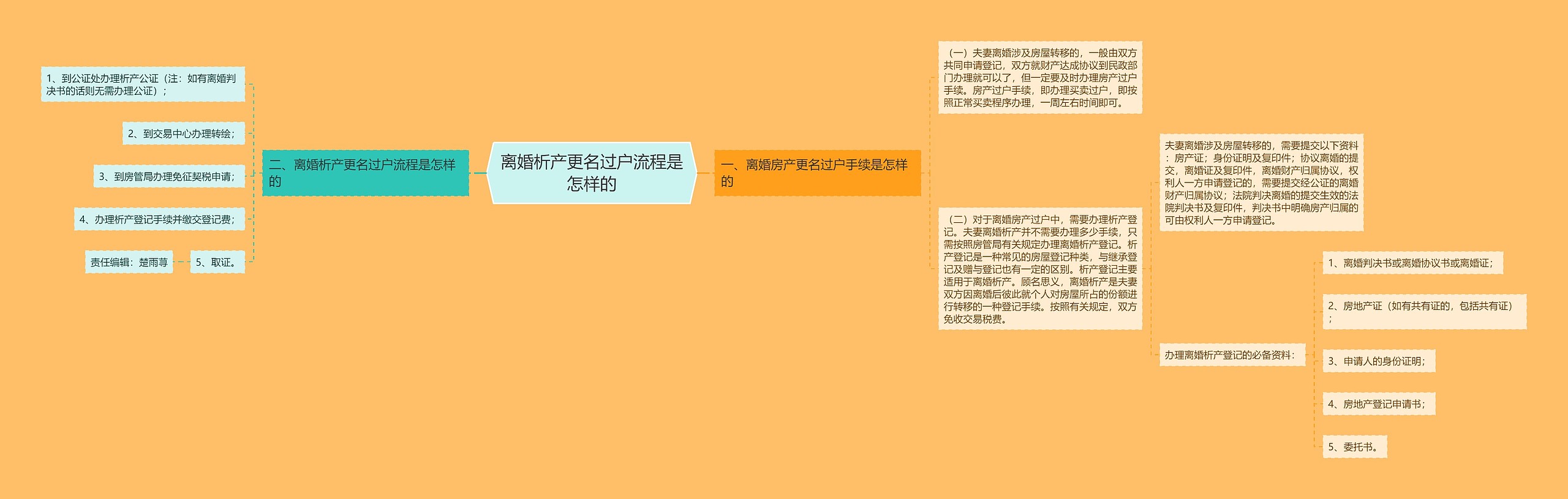 离婚析产更名过户流程是怎样的 离婚析产更名过户流程是怎样的