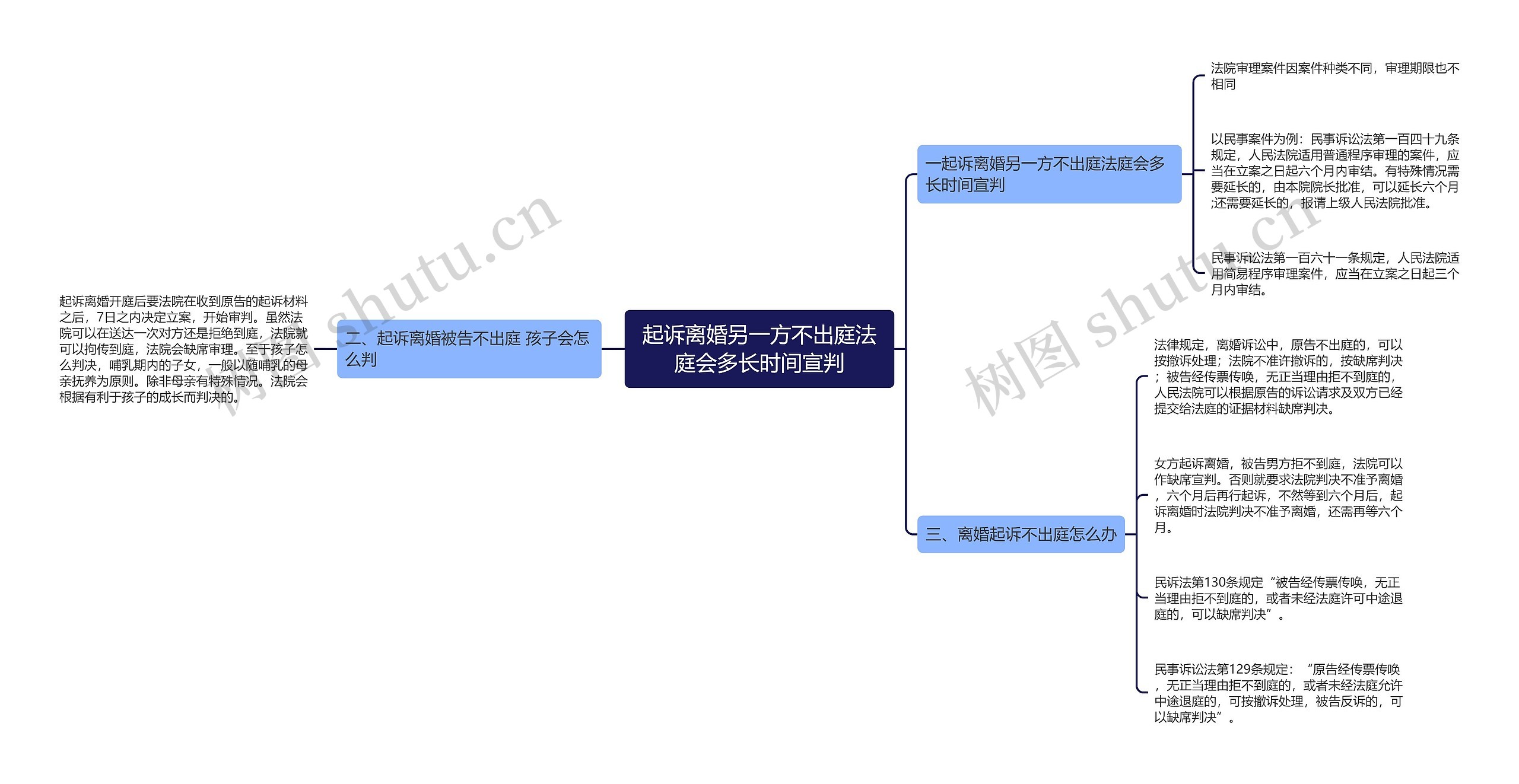 起诉离婚另一方不出庭法庭会多长时间宣判