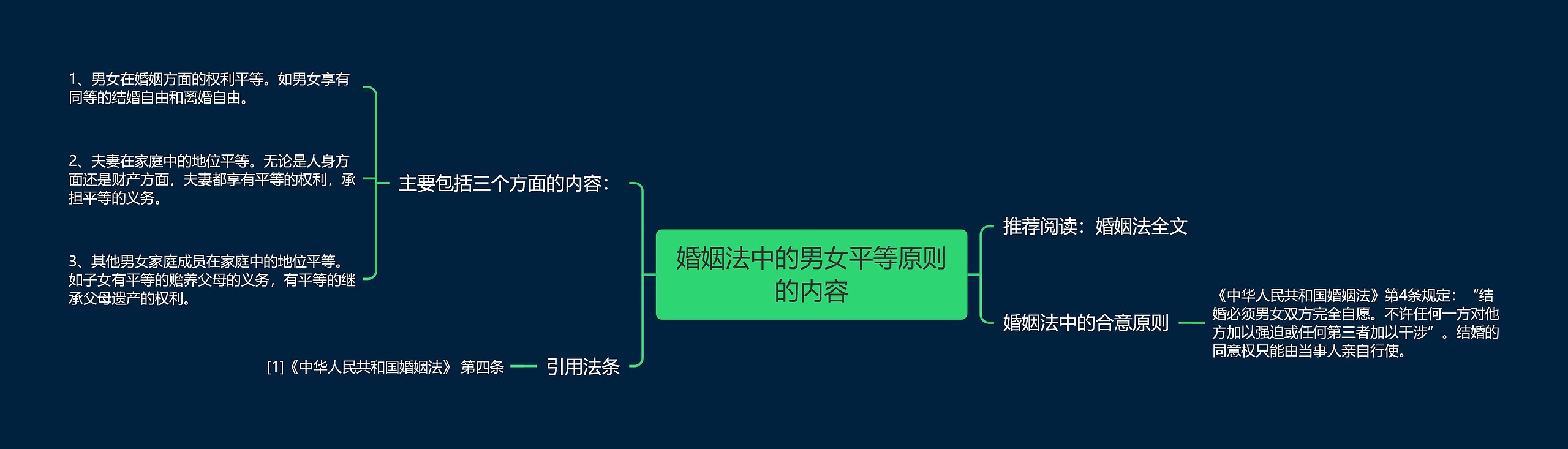 婚姻法中的男女平等原则的内容