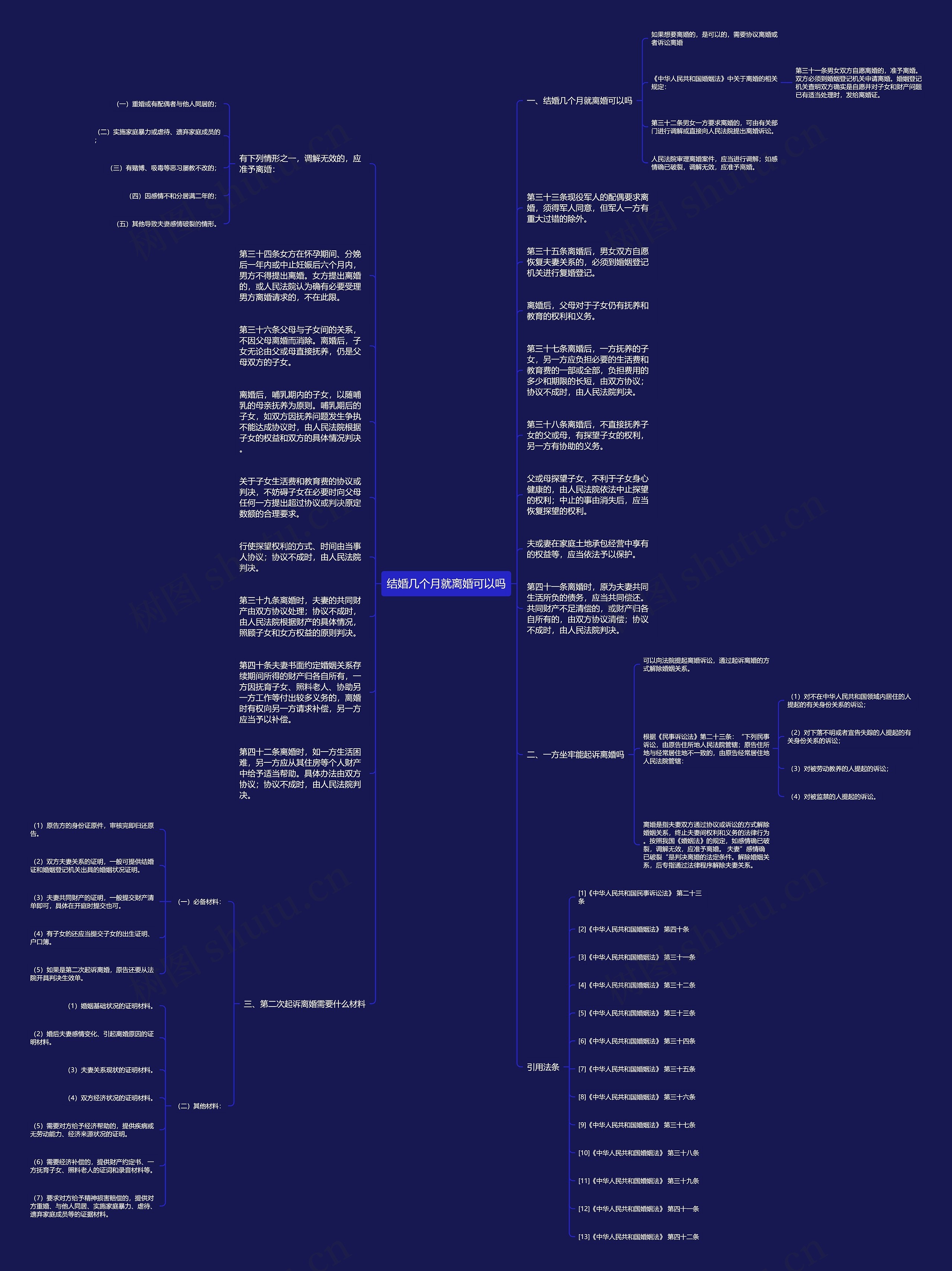 结婚几个月就离婚可以吗思维导图