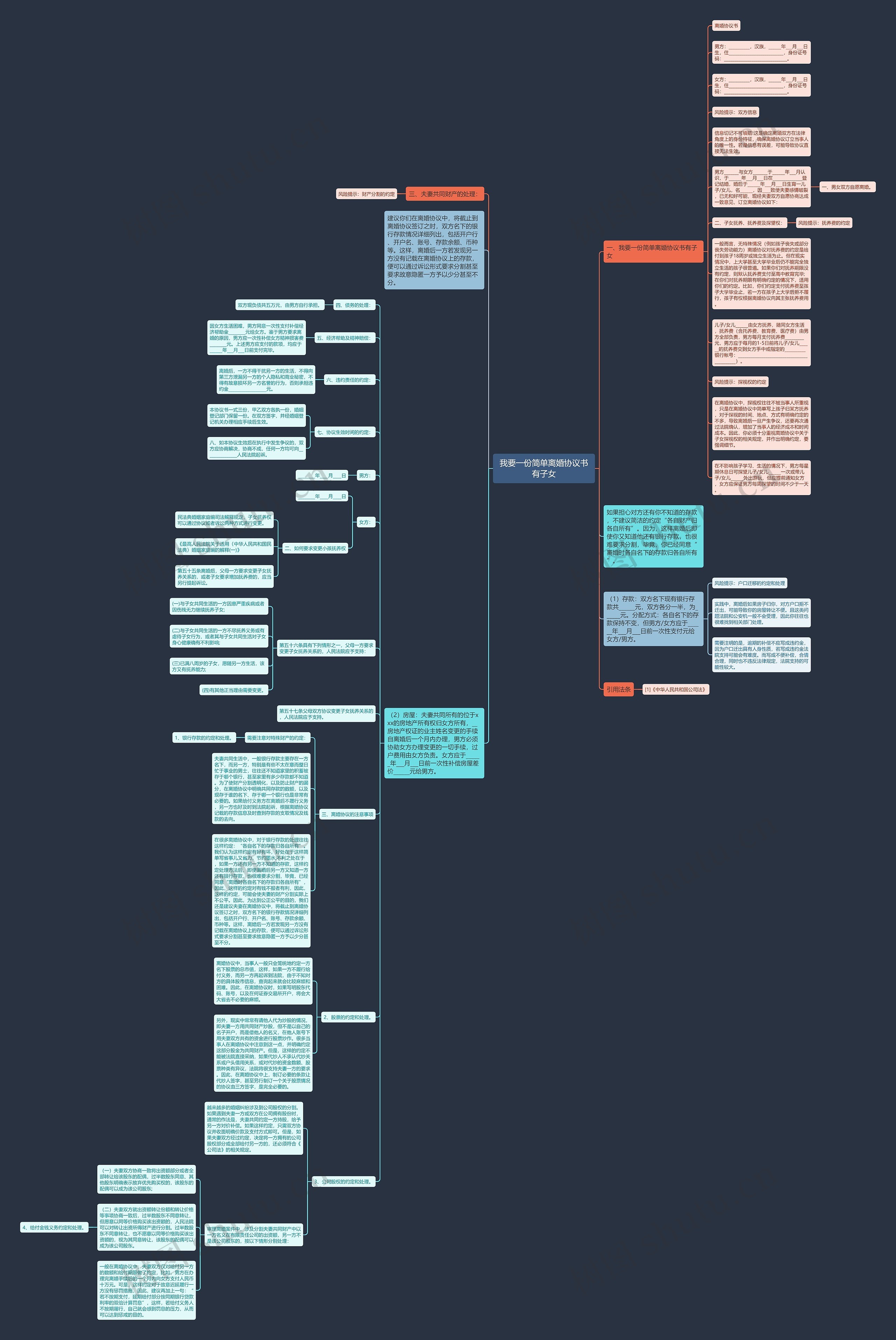 我要一份简单离婚协议书有子女思维导图