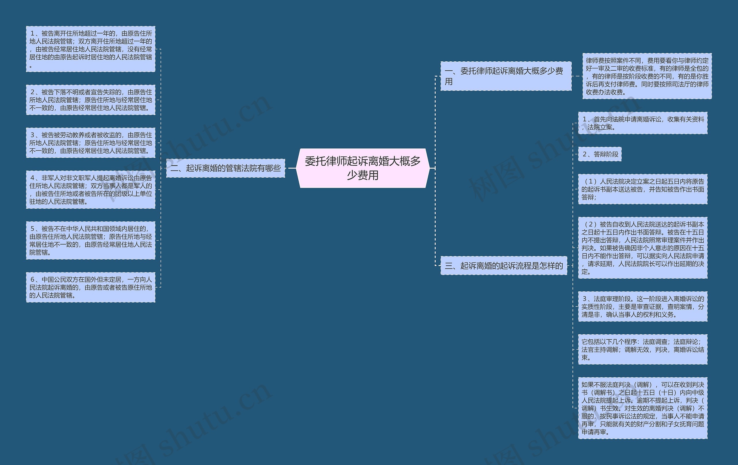 委托律师起诉离婚大概多少费用