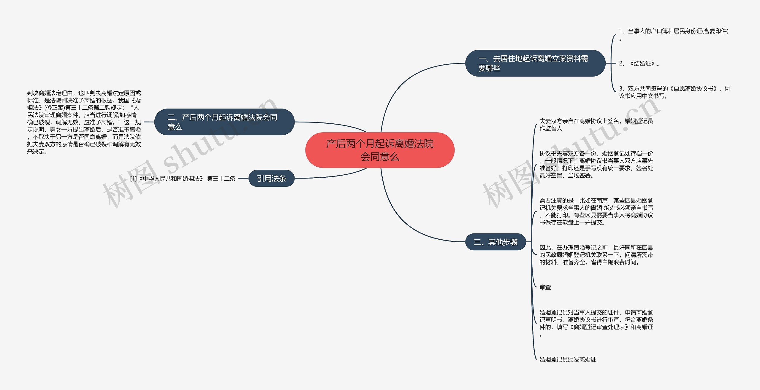 产后两个月起诉离婚法院会同意么