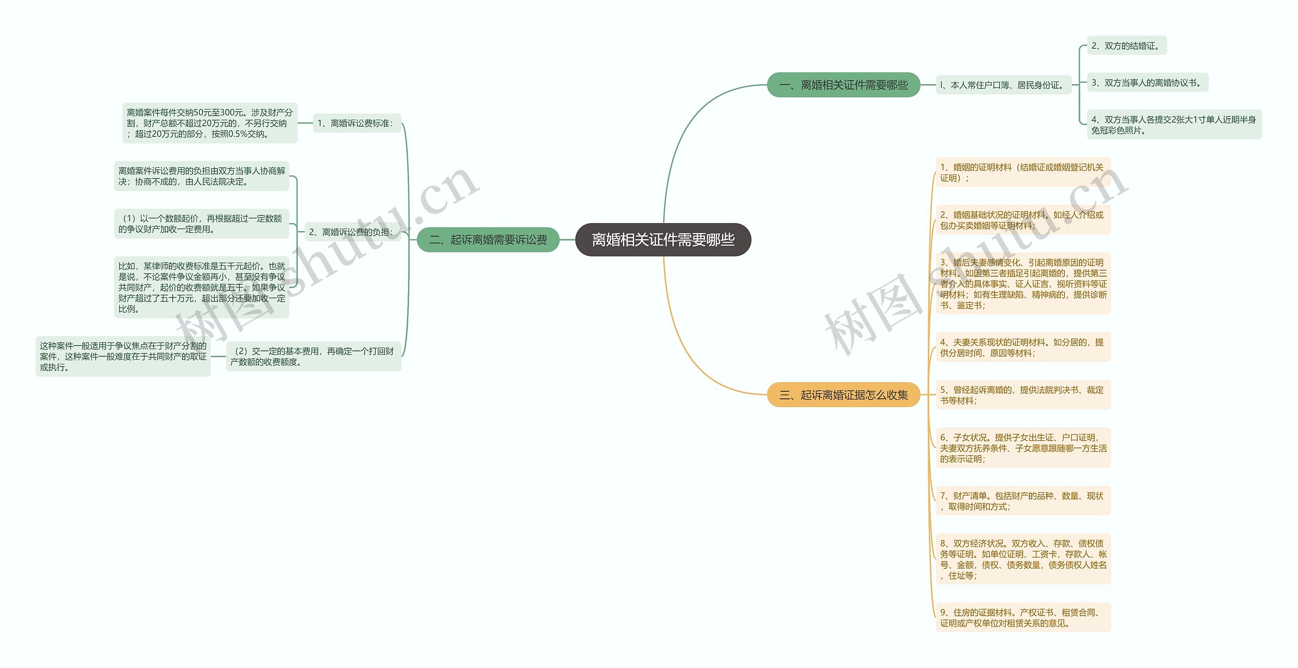 离婚相关证件需要哪些 离婚相关证件需要哪些