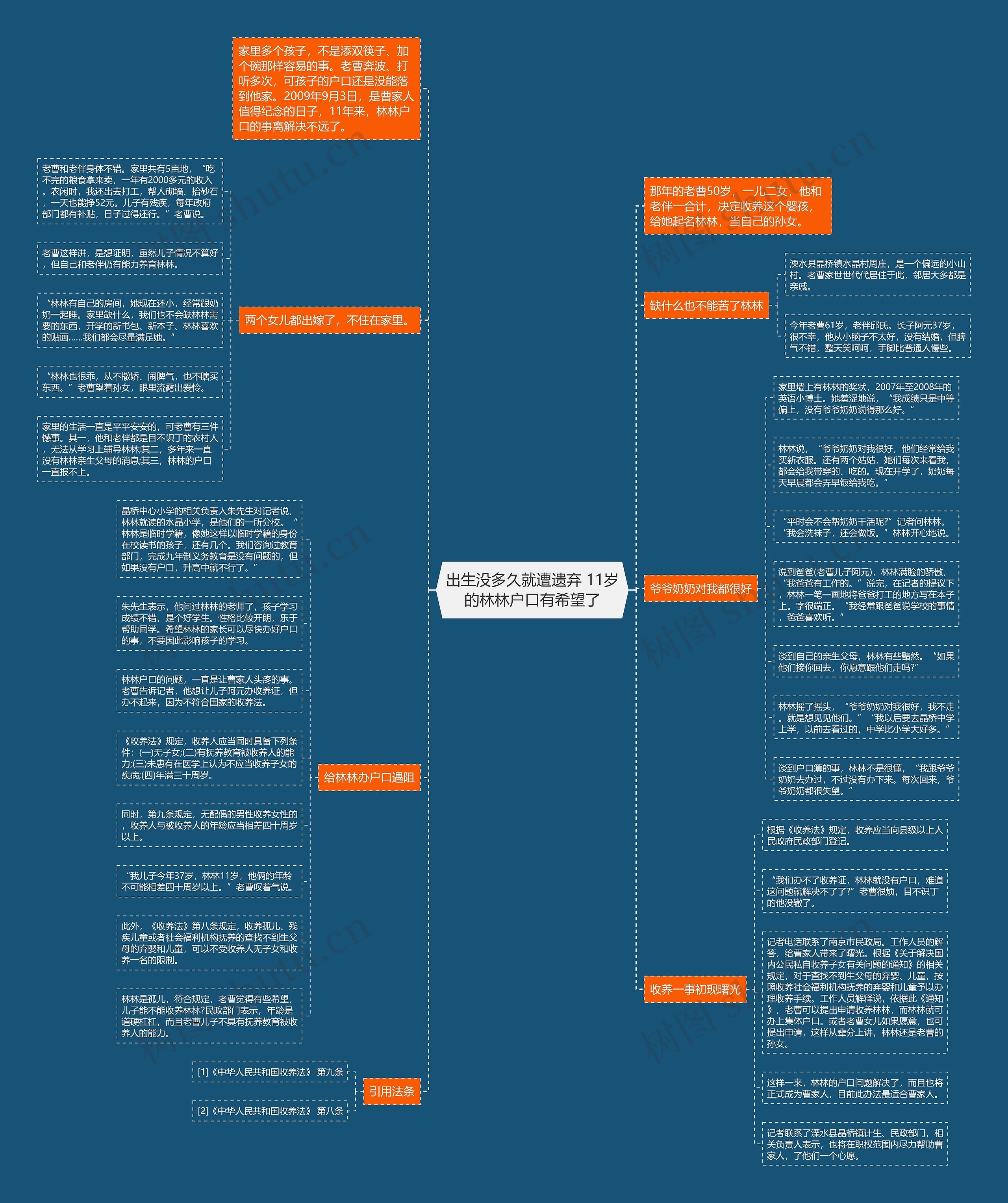 出生没多久就遭遗弃 11岁的林林户口有希望了思维导图