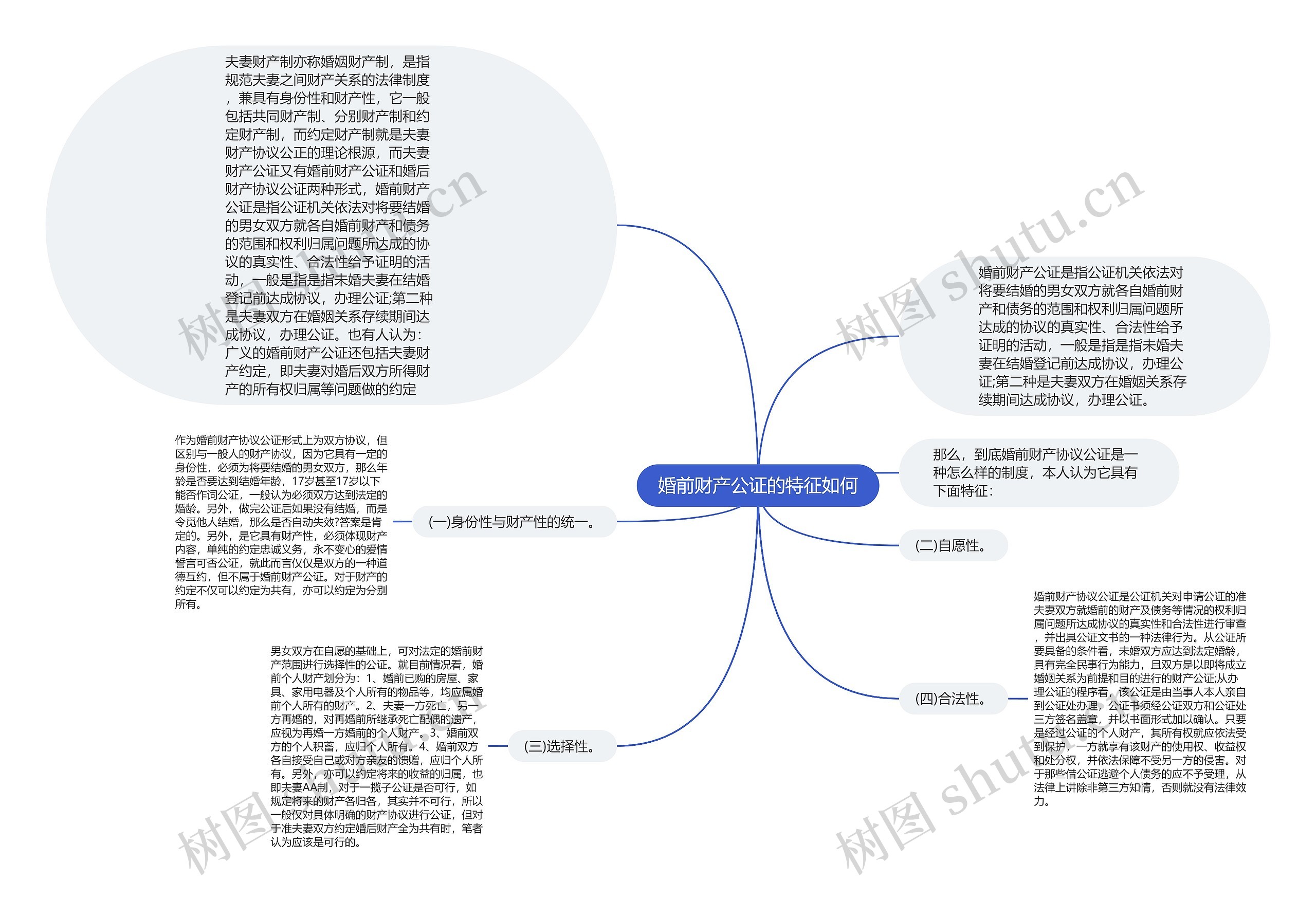 婚前财产公证的特征如何