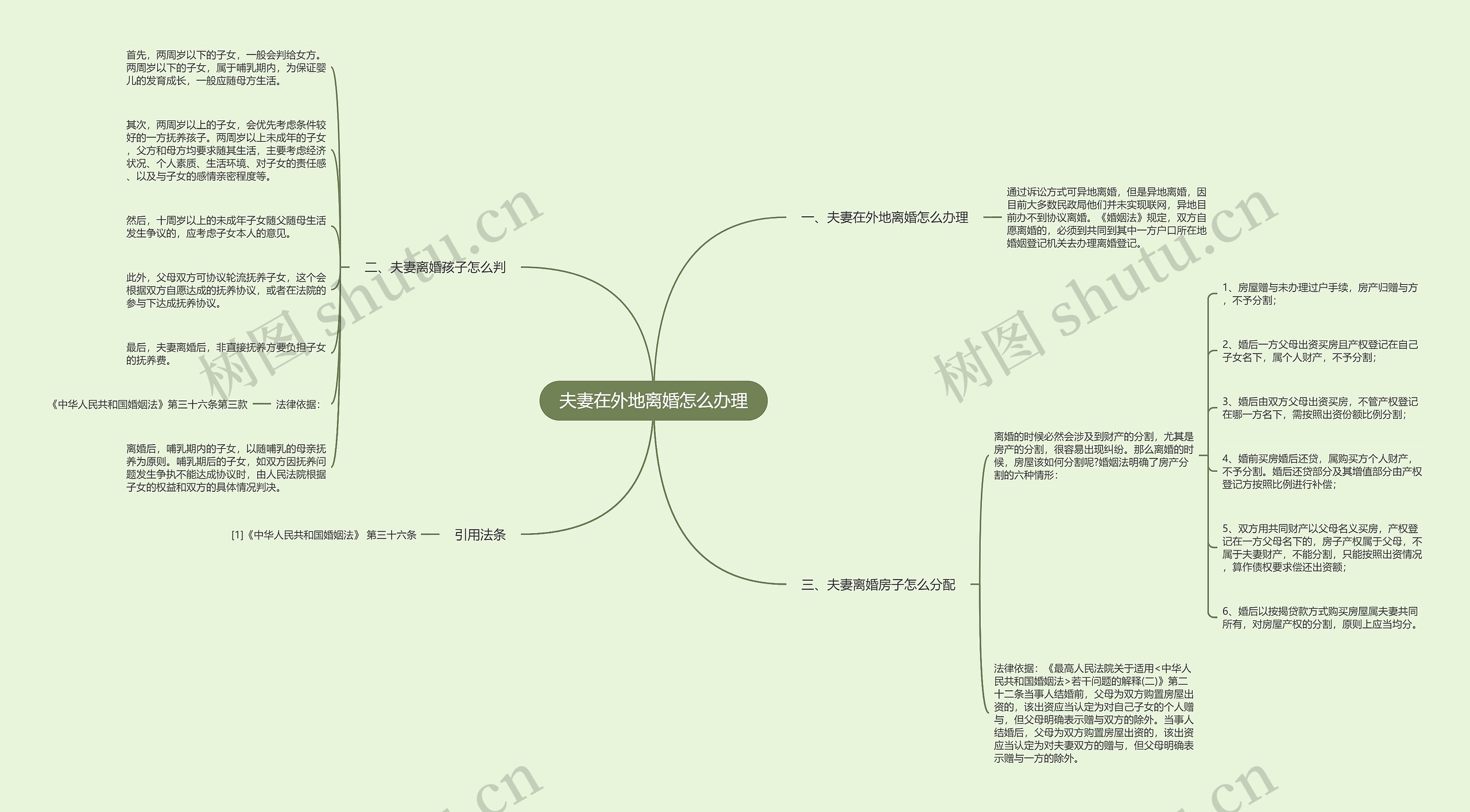 夫妻在外地离婚怎么办理