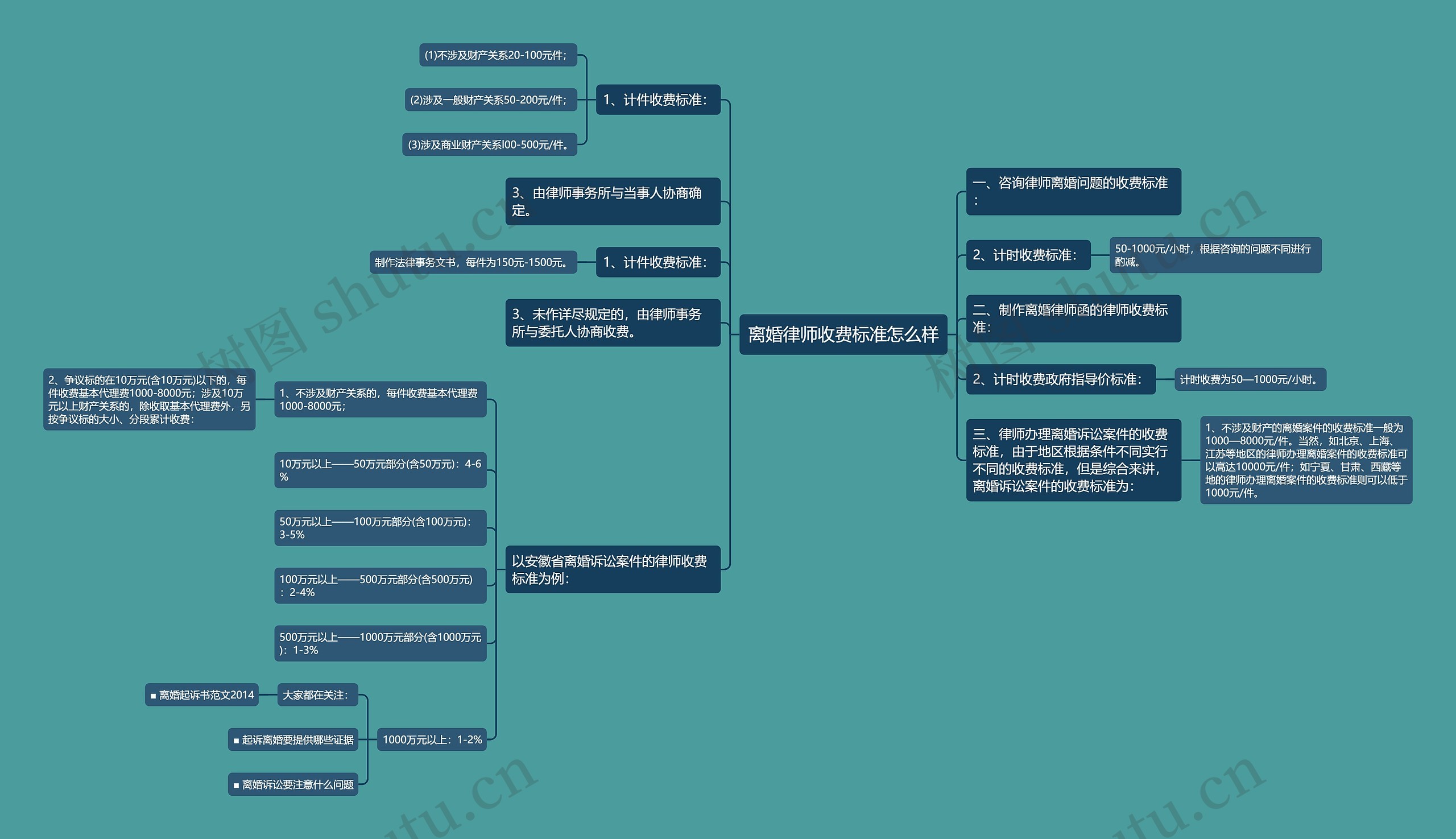 离婚律师收费标准怎么样 离婚律师收费标准怎么样