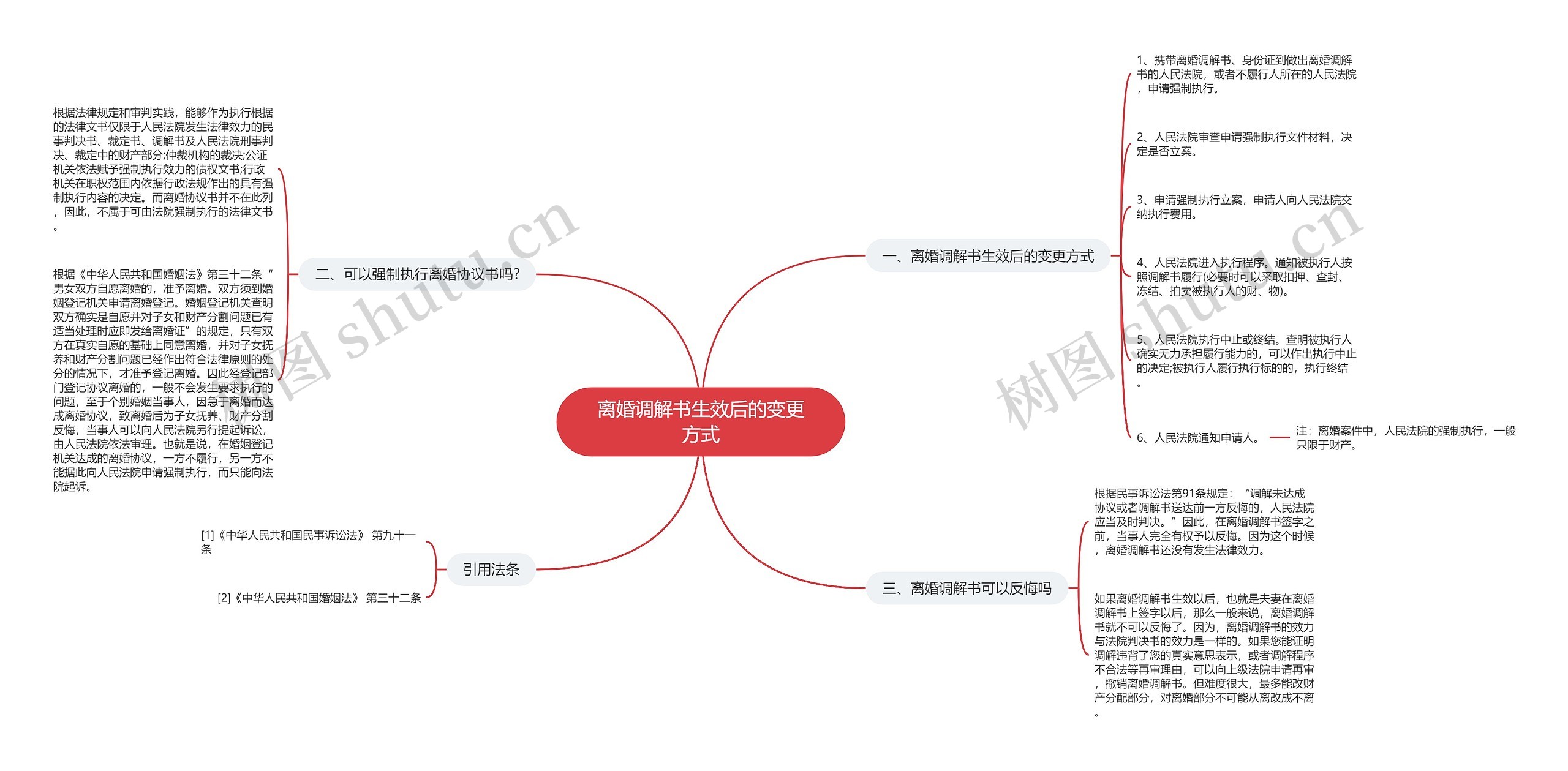 离婚调解书生效后的变更方式