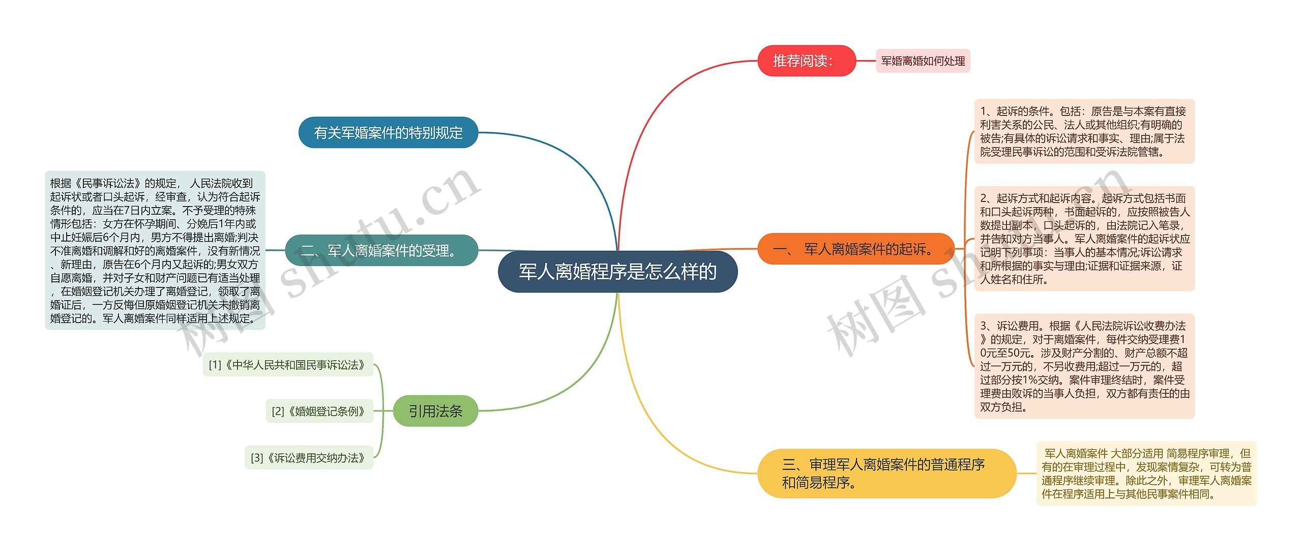 军人离婚程序是怎么样的 军人离婚程序是怎么样的