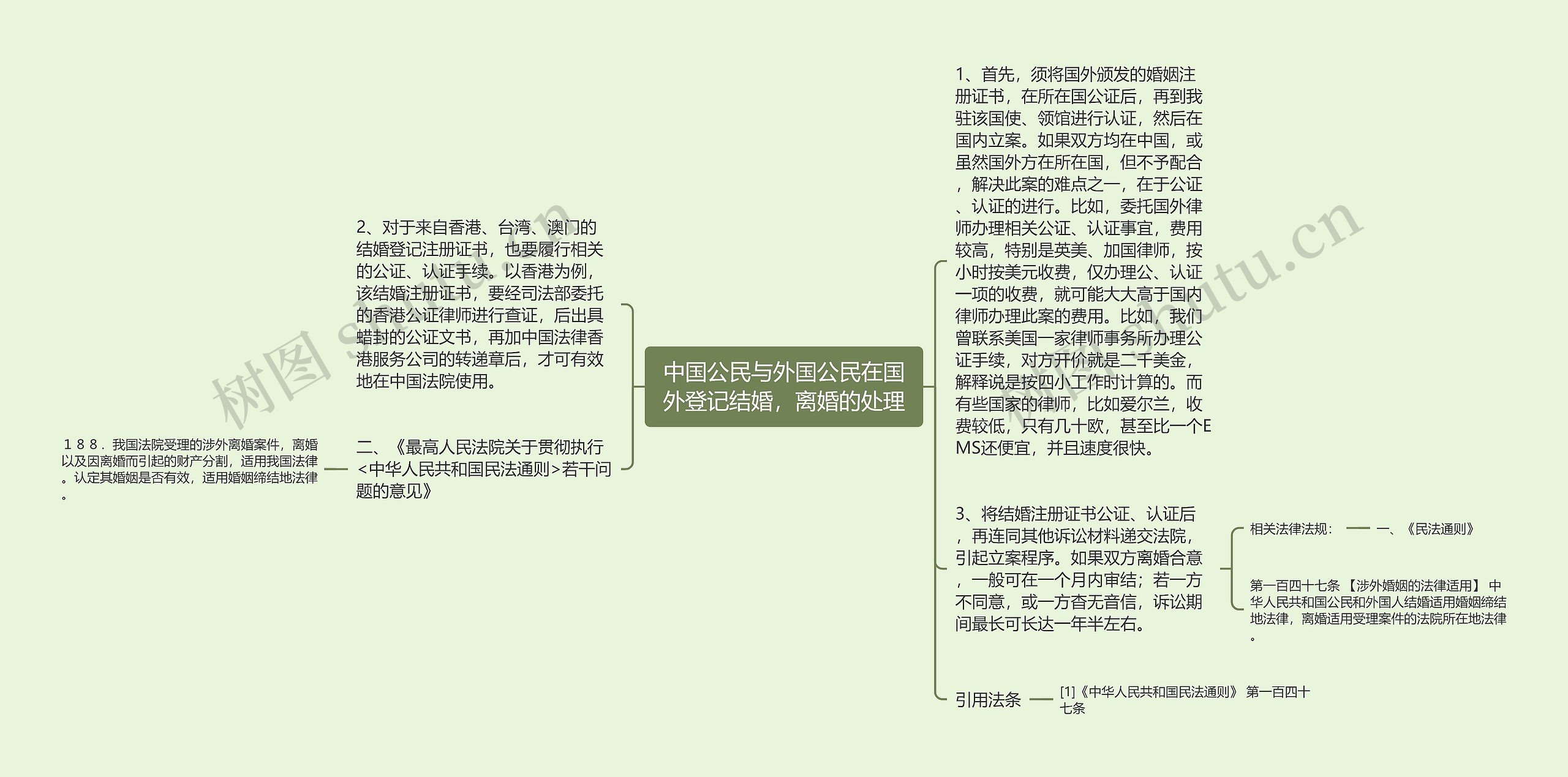 中国公民与外国公民在国外登记结婚，离婚的处理思维导图