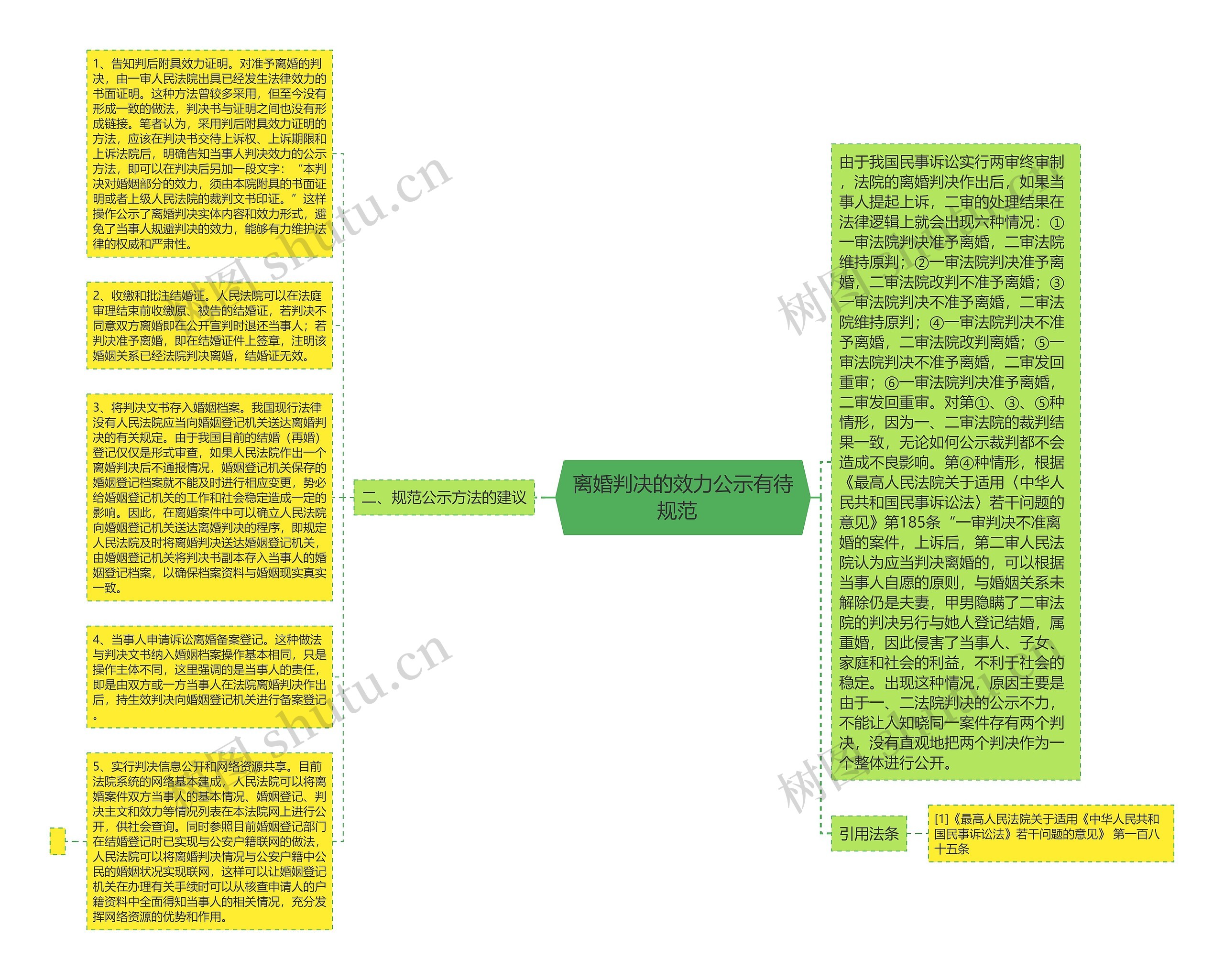 离婚判决的效力公示有待规范  思维导图