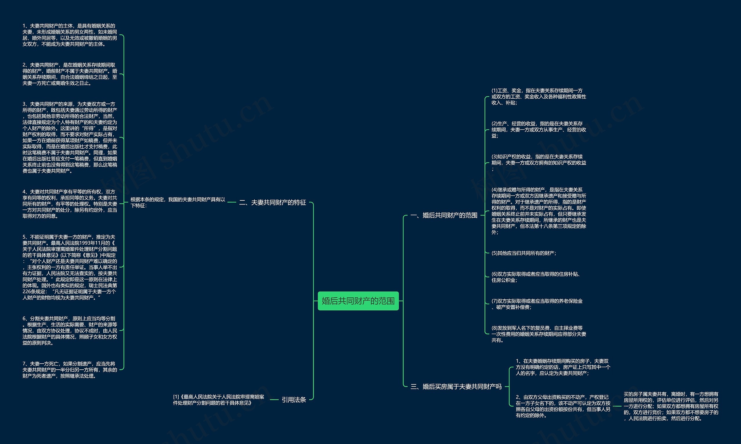 婚后共同财产的范围思维导图