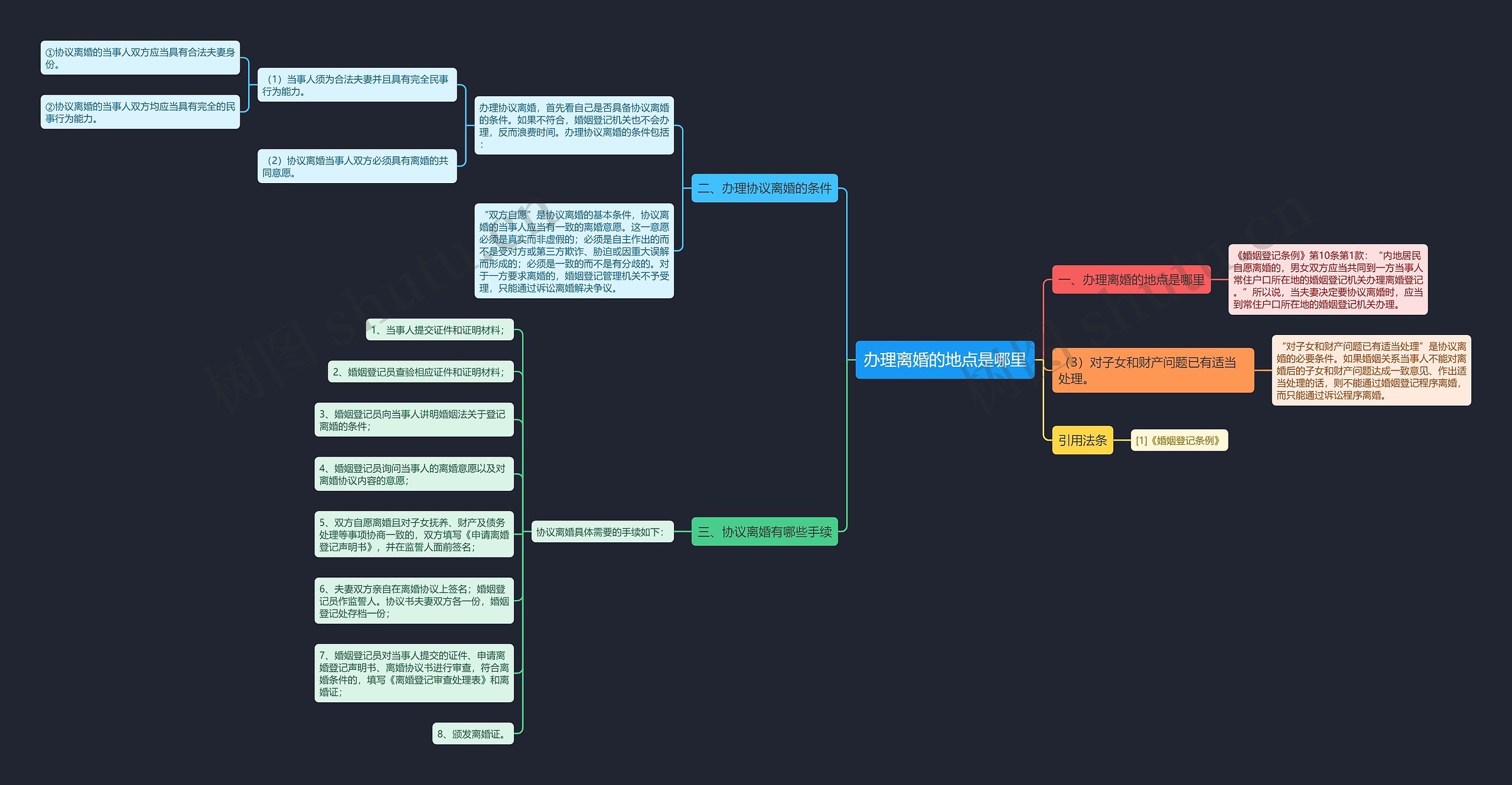 办理离婚的地点是哪里 办理离婚的地点是哪里
