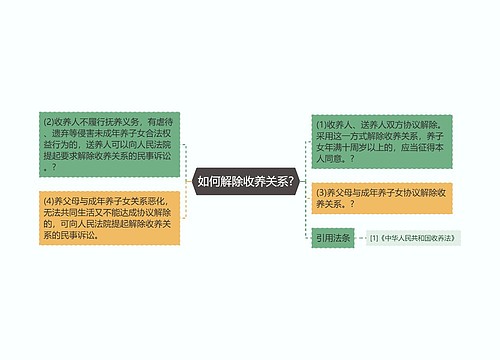 如何解除收养关系?