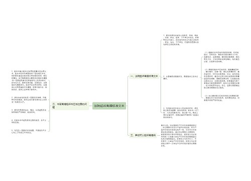 法院起诉离婚标准文本