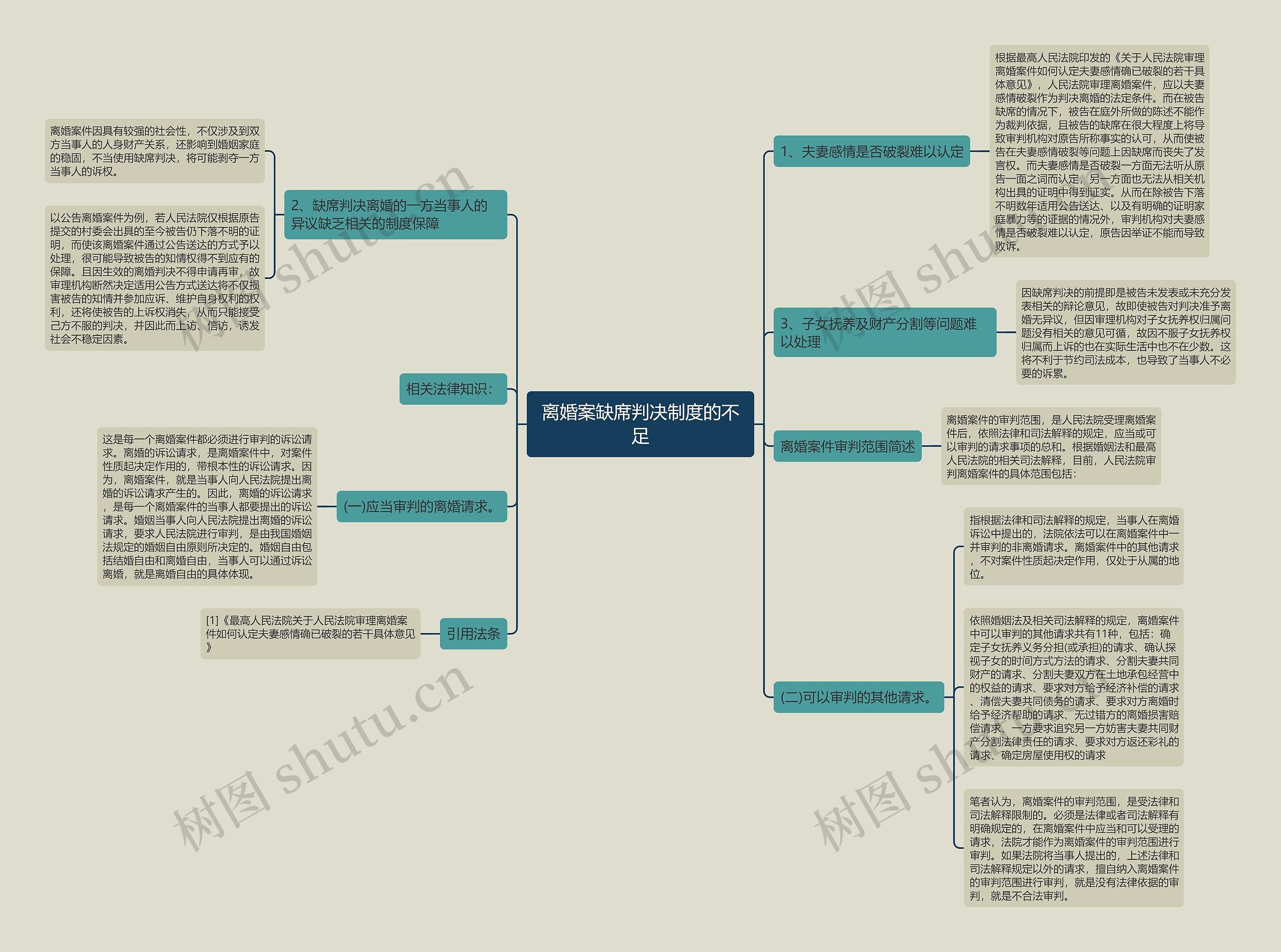 离婚案缺席判决制度的不足思维导图