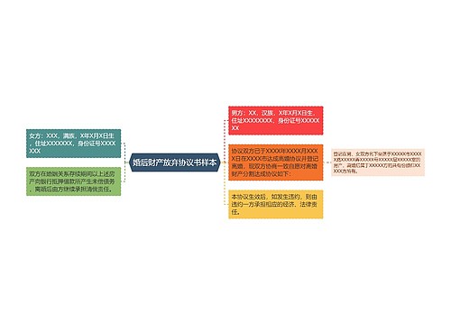 婚后财产放弃协议书样本