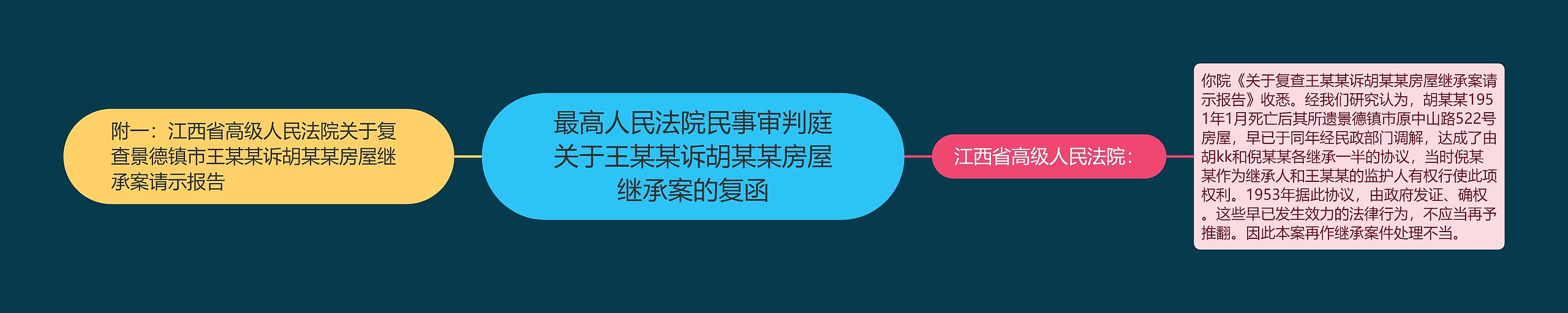 最高人民法院民事审判庭关于王某某诉胡某某房屋继承案的复函